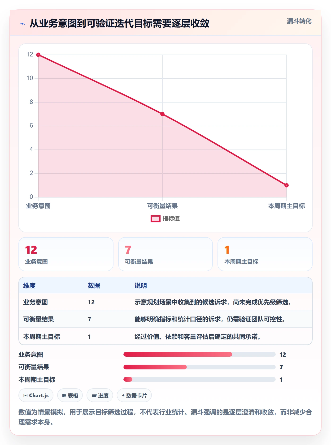 迭代目标管理指南：跨部门团队如何做好迭代管理，最佳实践全流程