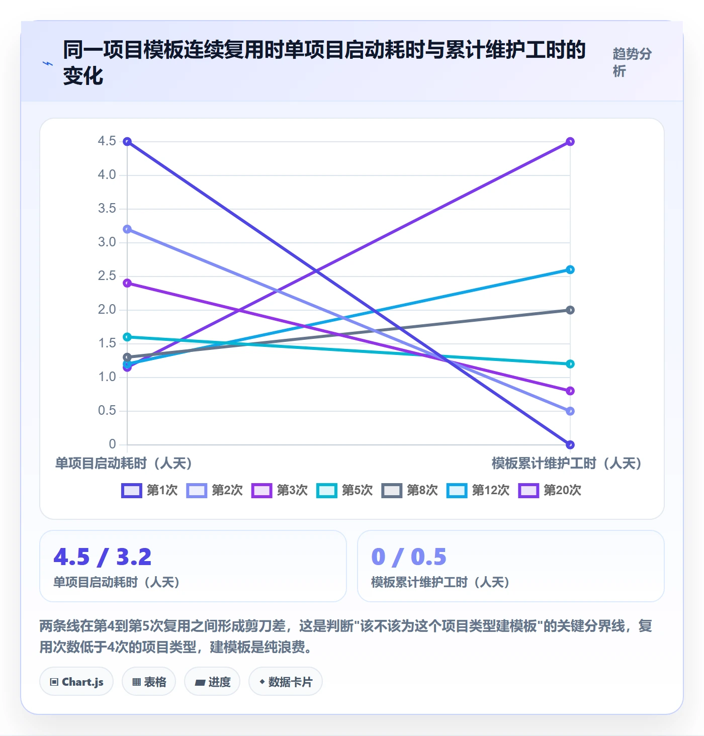 项目模板复制项目全流程:产品经理效率提升与一文讲清