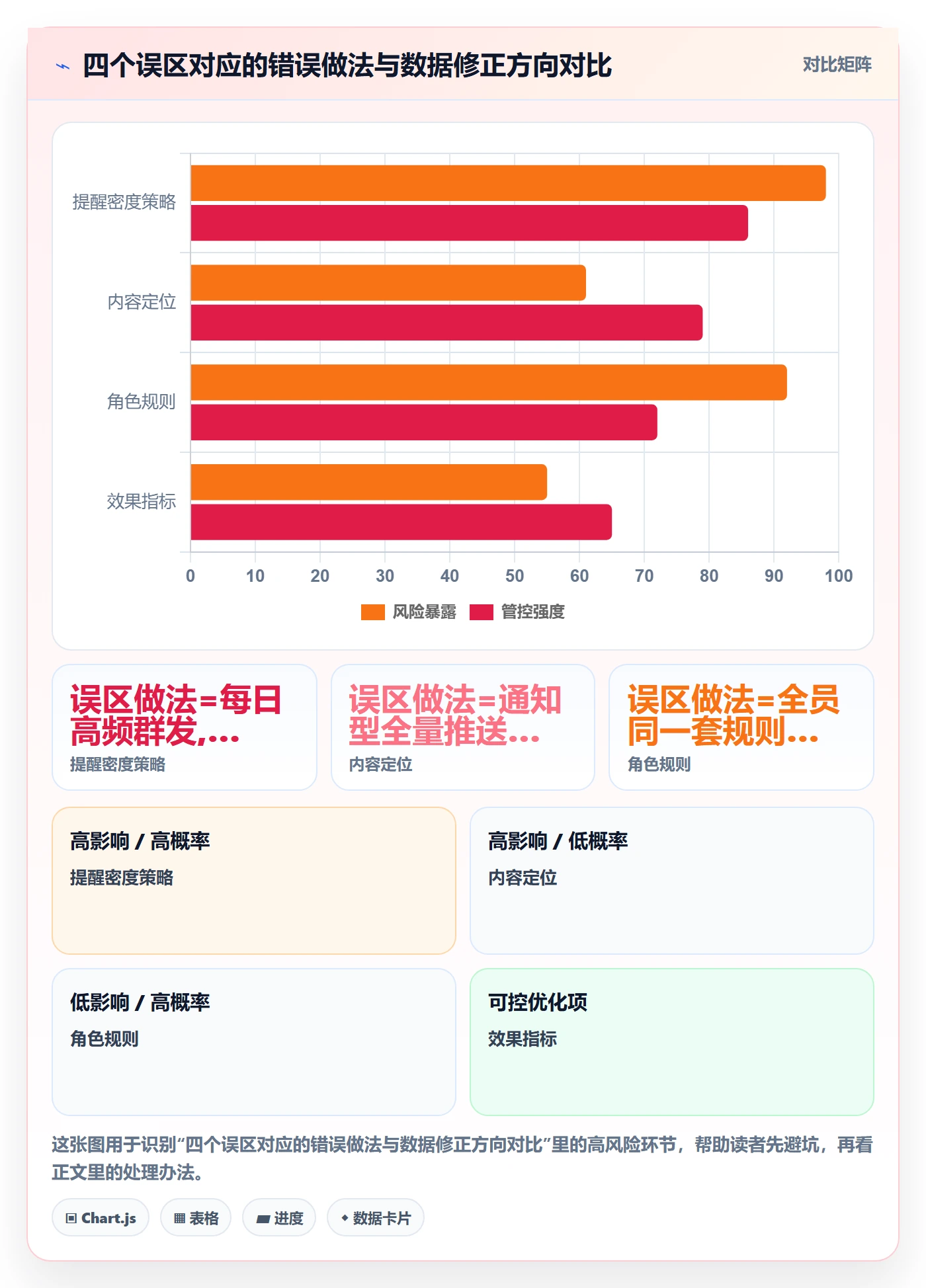 自动提醒落地方案：实施团队开展任务提醒的数据分析案例解析