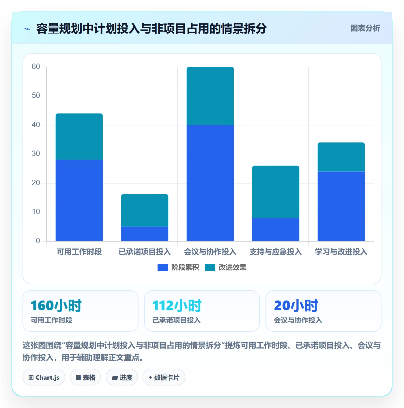 工时管理工时统计全流程：实施团队落地方案与一文讲清