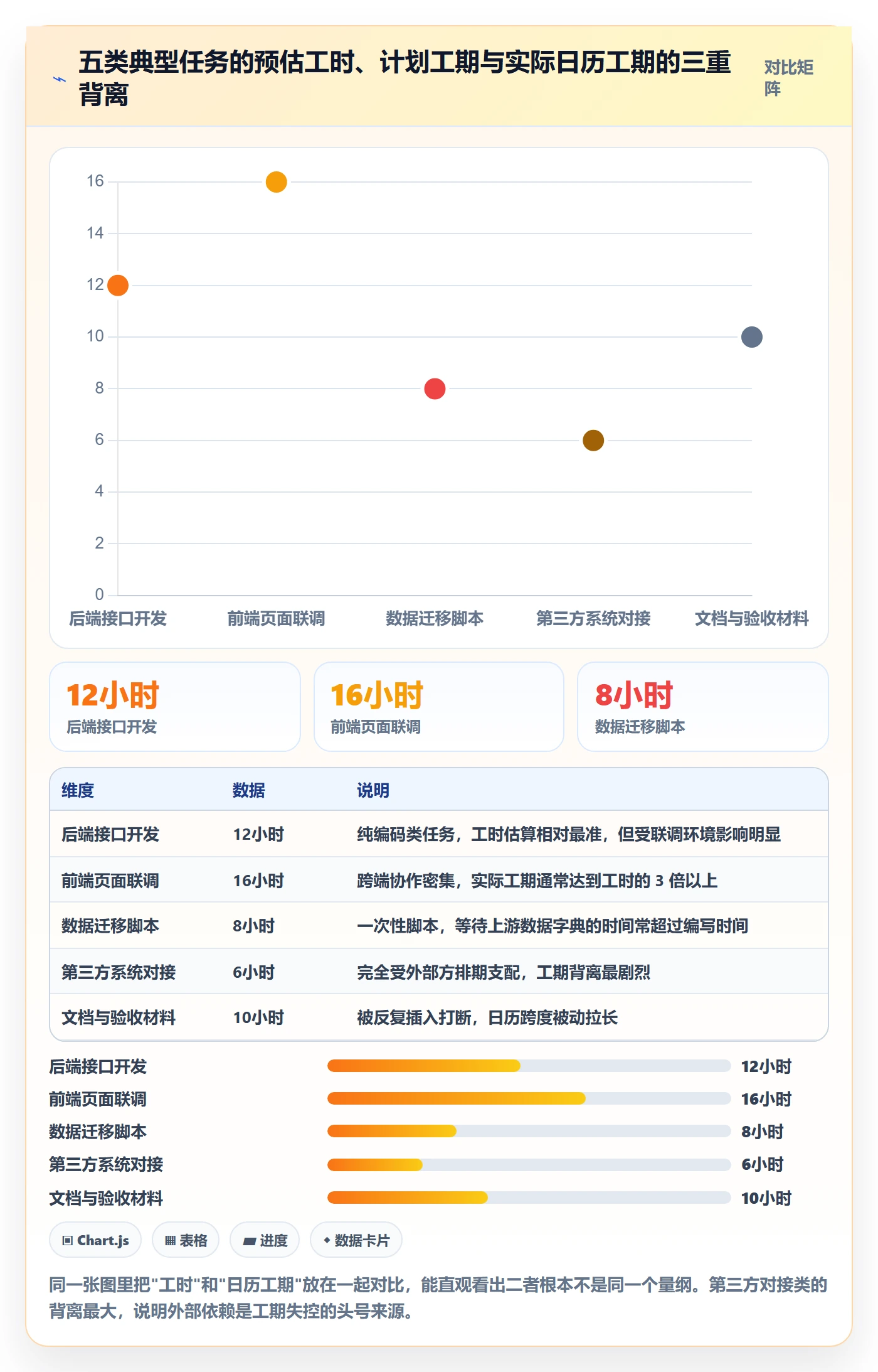 任务属性如何做好实际工期？项目经理风险控制与操作步骤