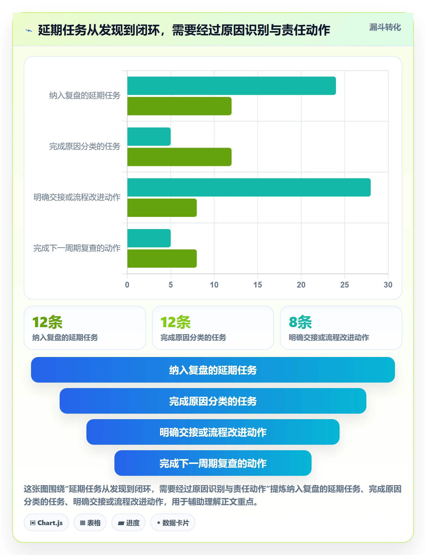 任务条流程与规范:跨部门团队甘特图数据分析关键指标