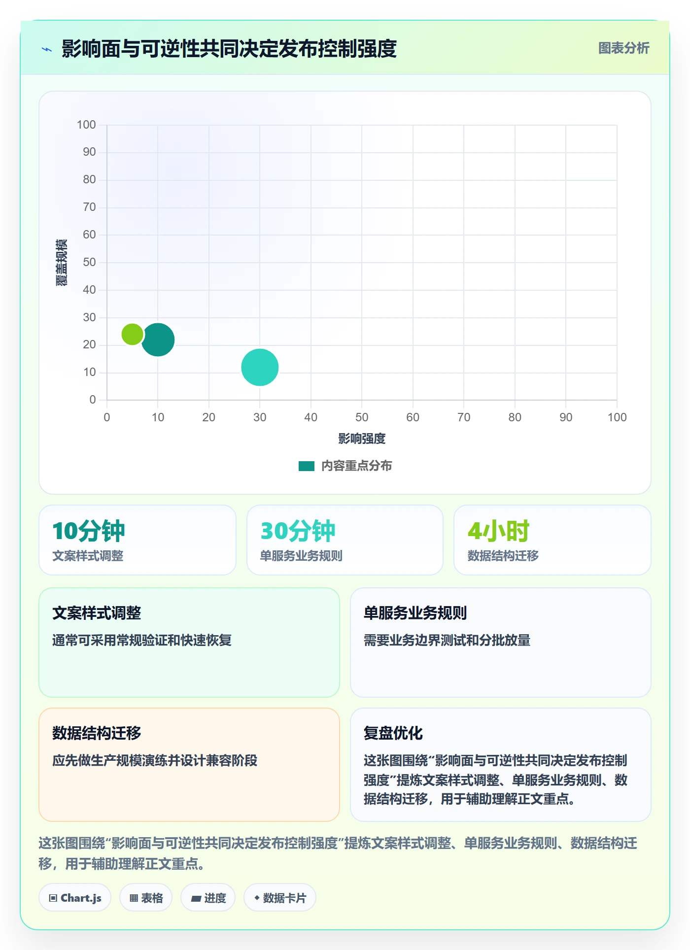 上线计划最佳实践：研发团队发布管理最佳实践，常见问题