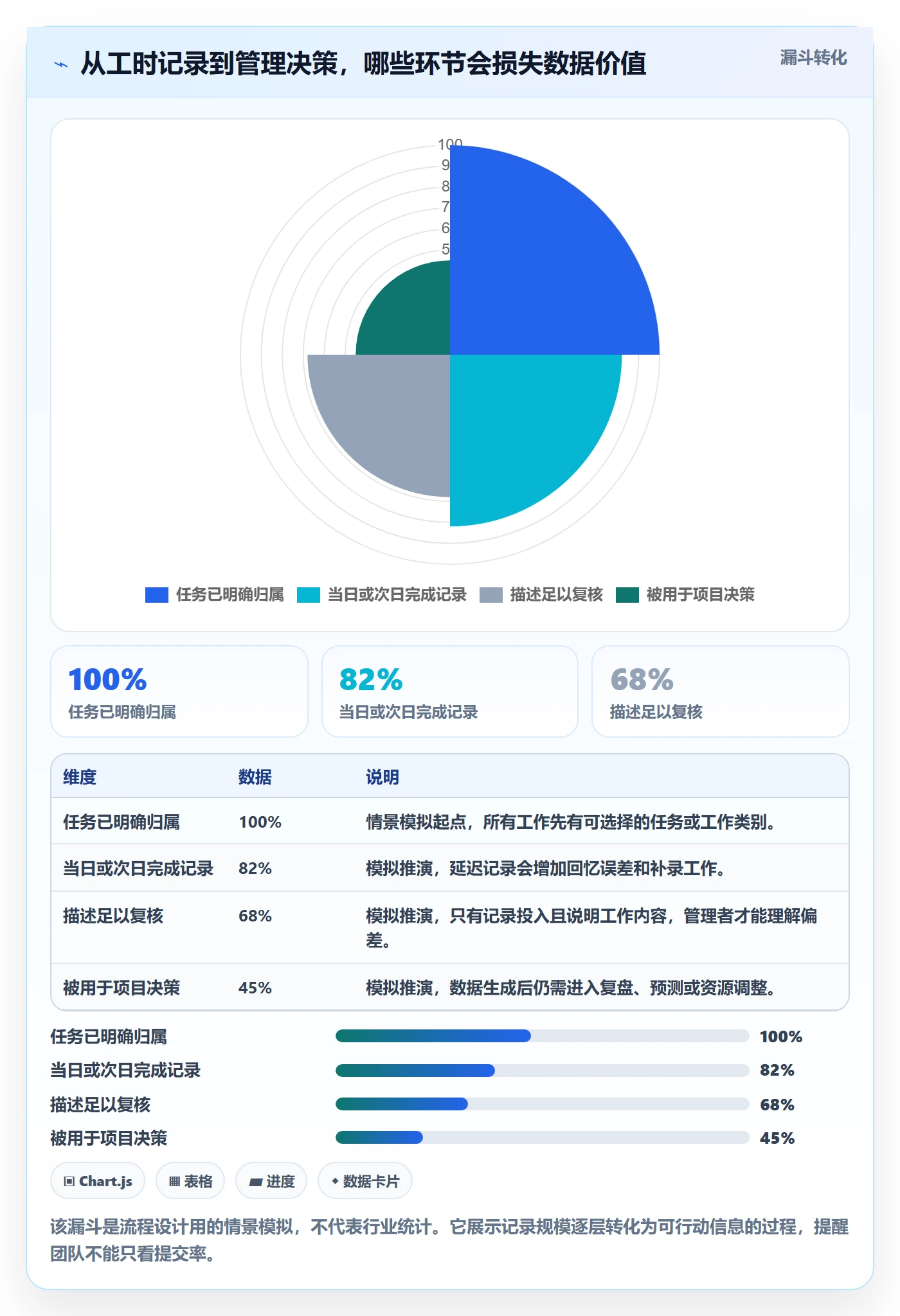 工时管理工时教程：项目成员流程优化，避坑指南