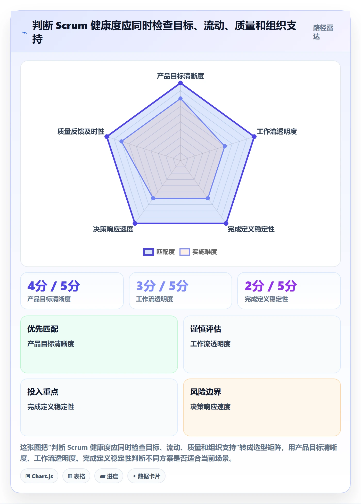 敏捷项目Scrum全流程:管理层入门指南与一文讲清