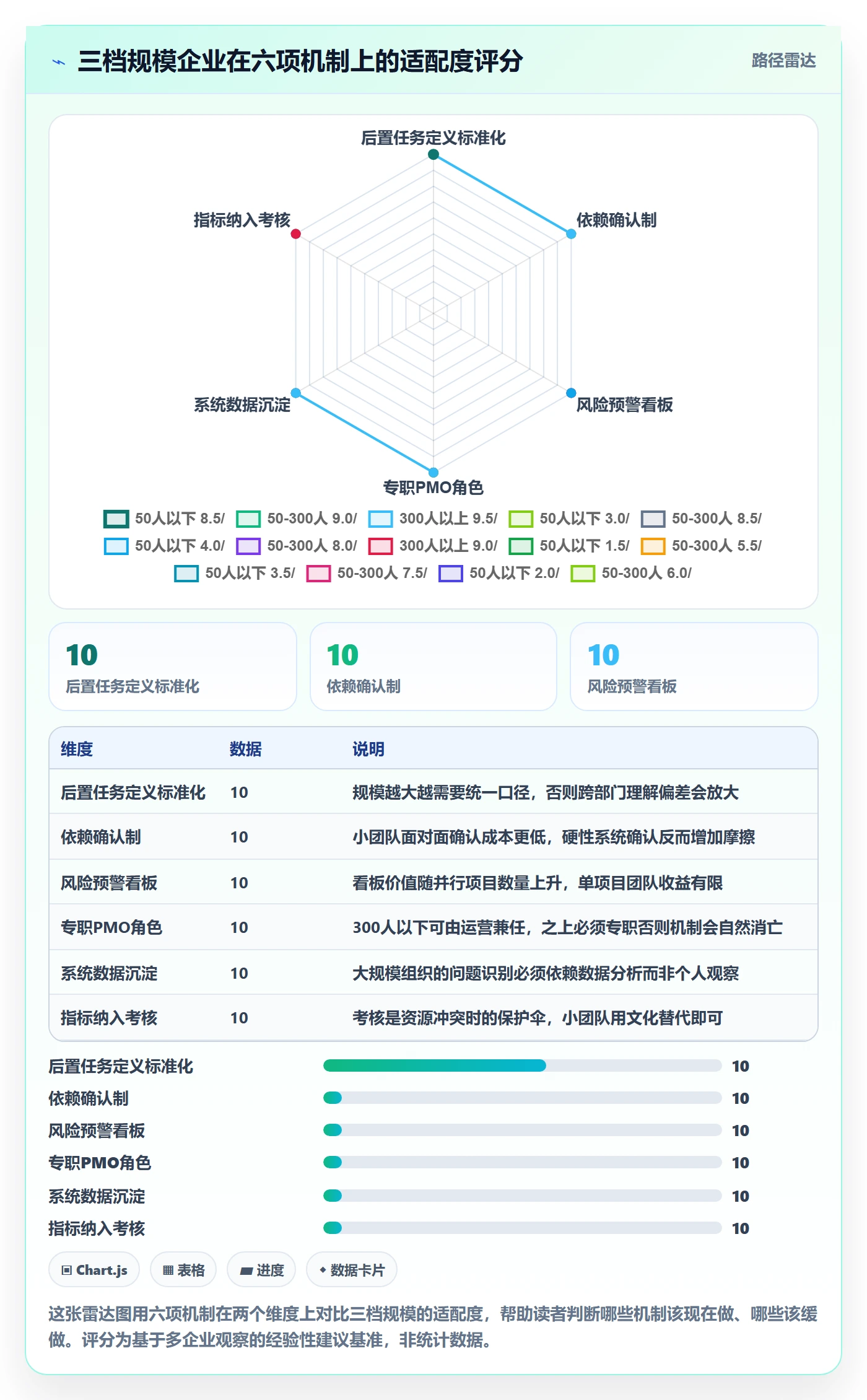 后置任务管理方法大全:管理层任务依赖风险控制落地清单