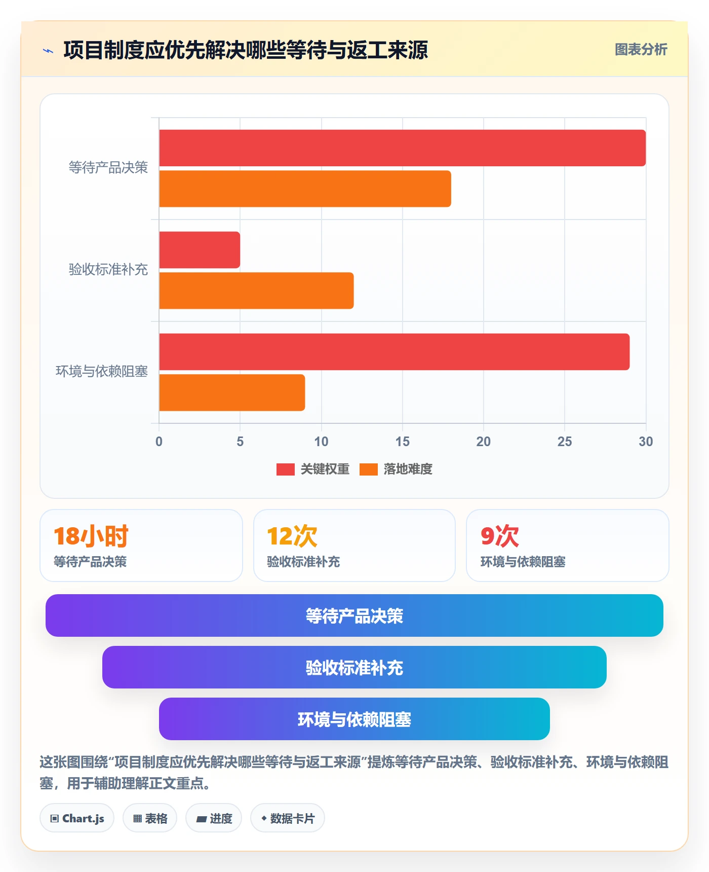 敏捷管理指南：项目成员如何做好敏捷项目，制度设计全流程