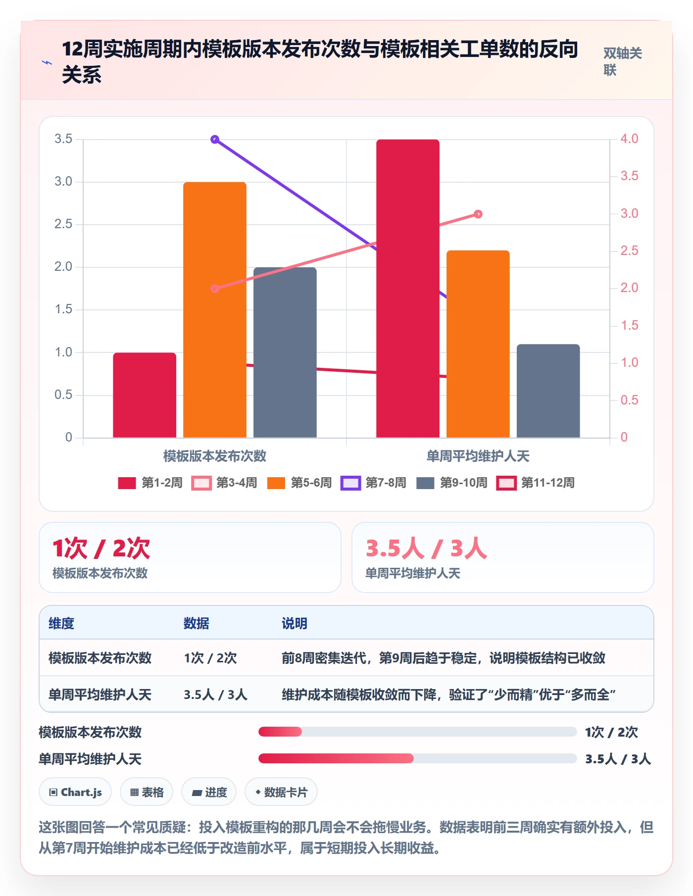 模板任务落地方案:产品经理开展项目模板的流程优化案例解析