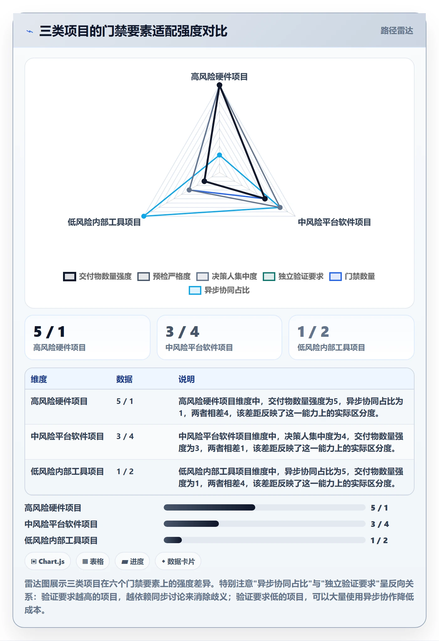 项目阶段阶段门全流程:项目成员协同管理与一文讲清