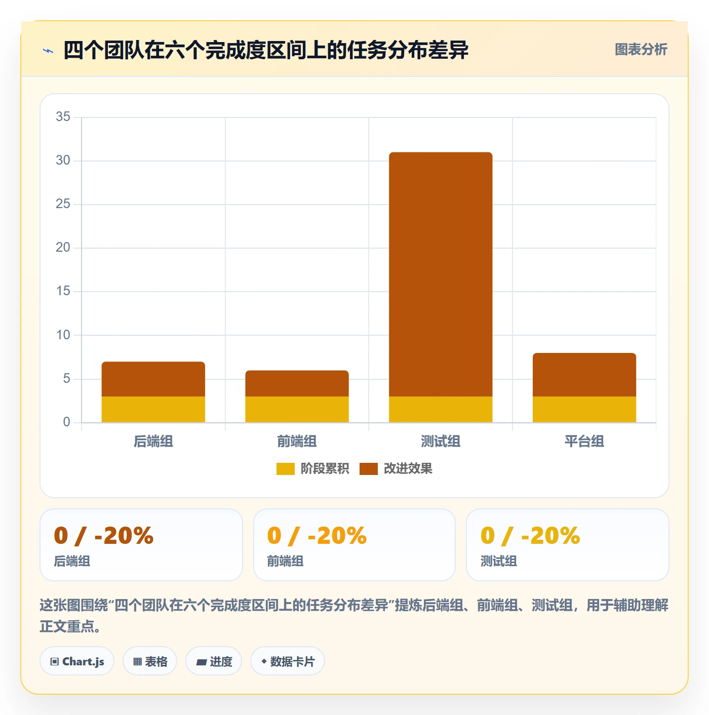 完成度流程与规范：项目经理任务属性流程优化关键指标