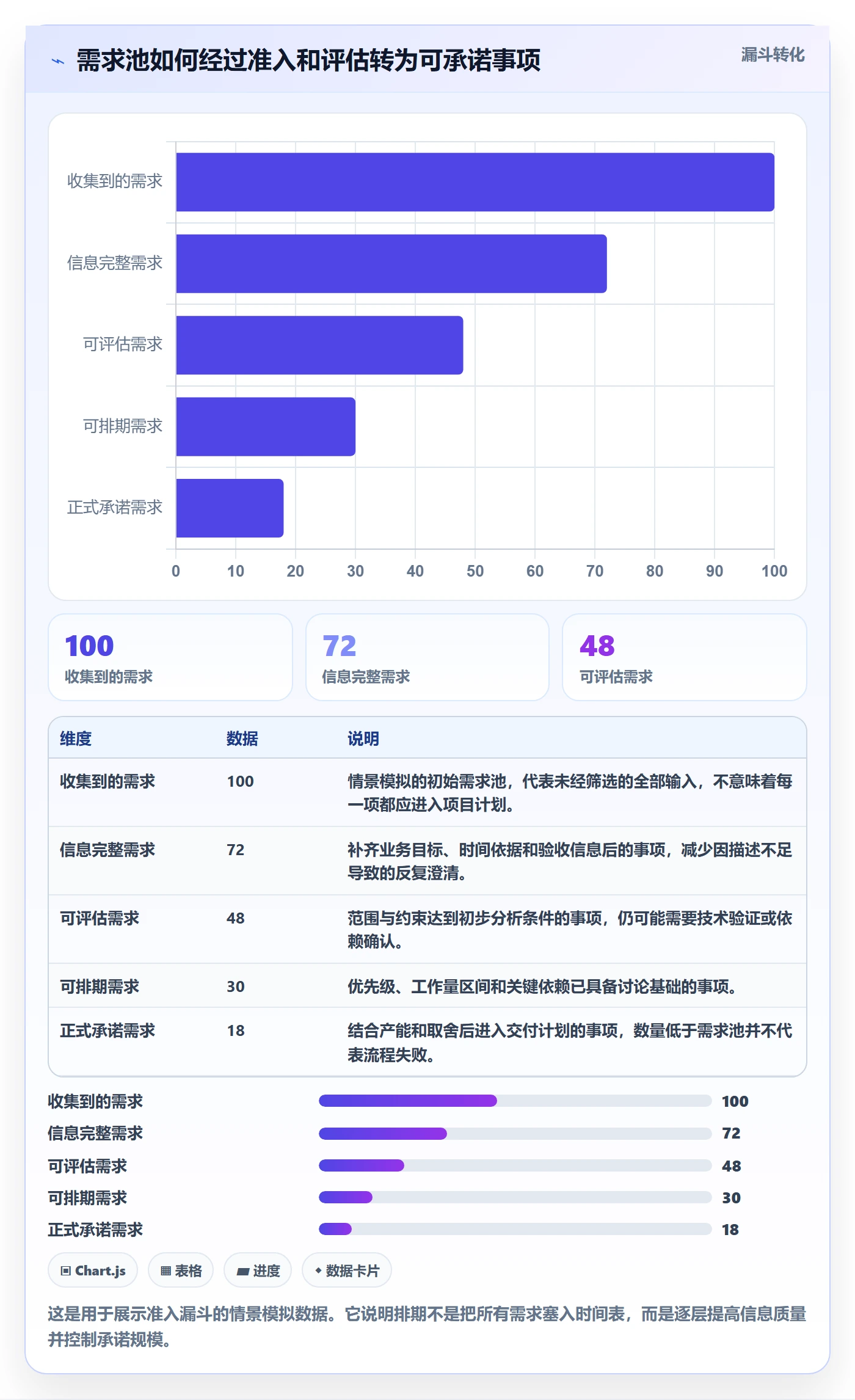 需求排期需求排期全流程:项目成员制度设计与一文讲清
