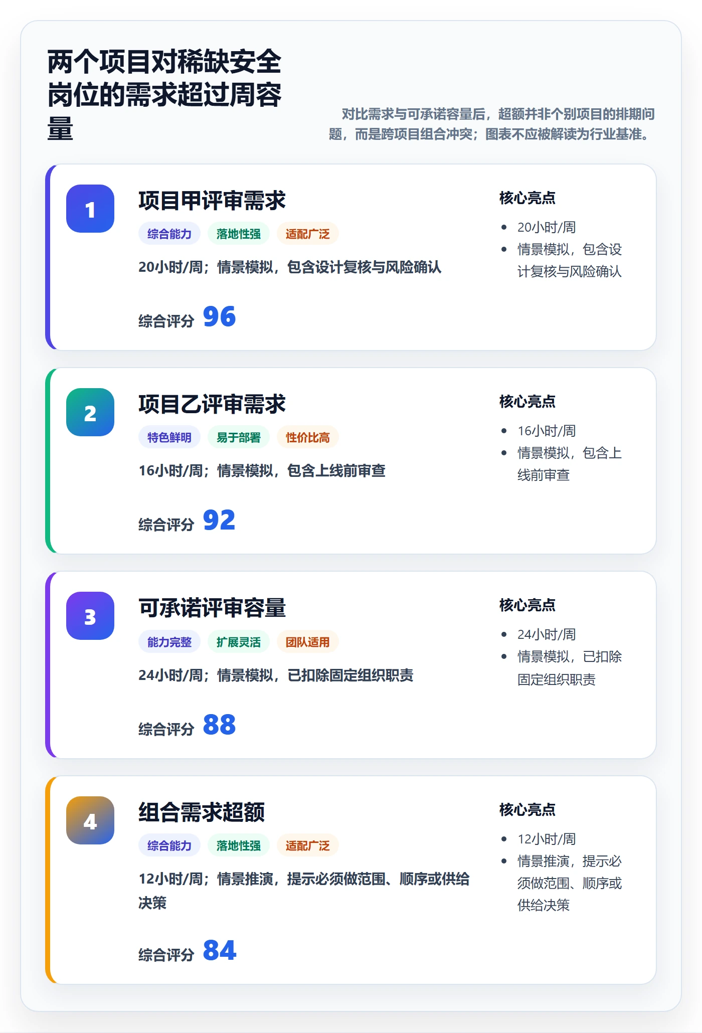 人力规划最佳实践:PMO人力资源计划风险控制,常见问题
