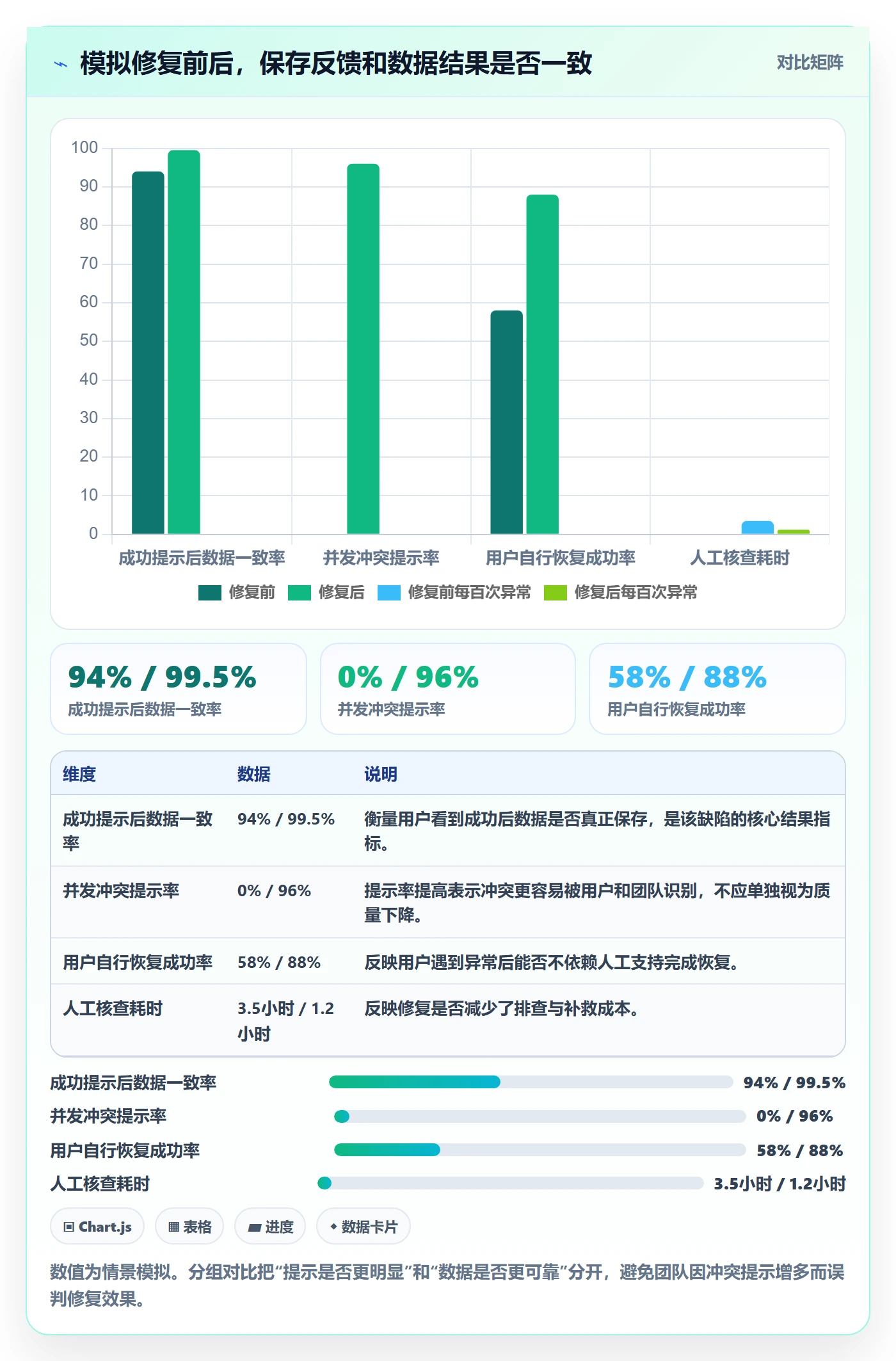 验证怎么做?产品经理风险控制:Bug / 缺陷从0到1