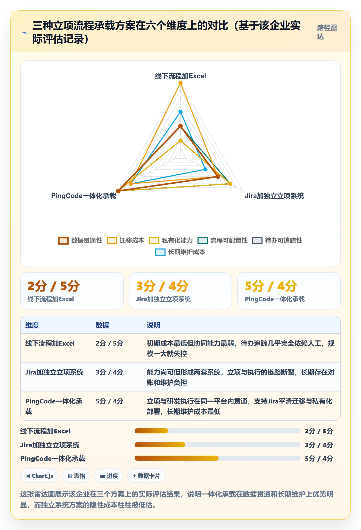 项目立项周期全流程:企业管理者协同管理与一文讲清