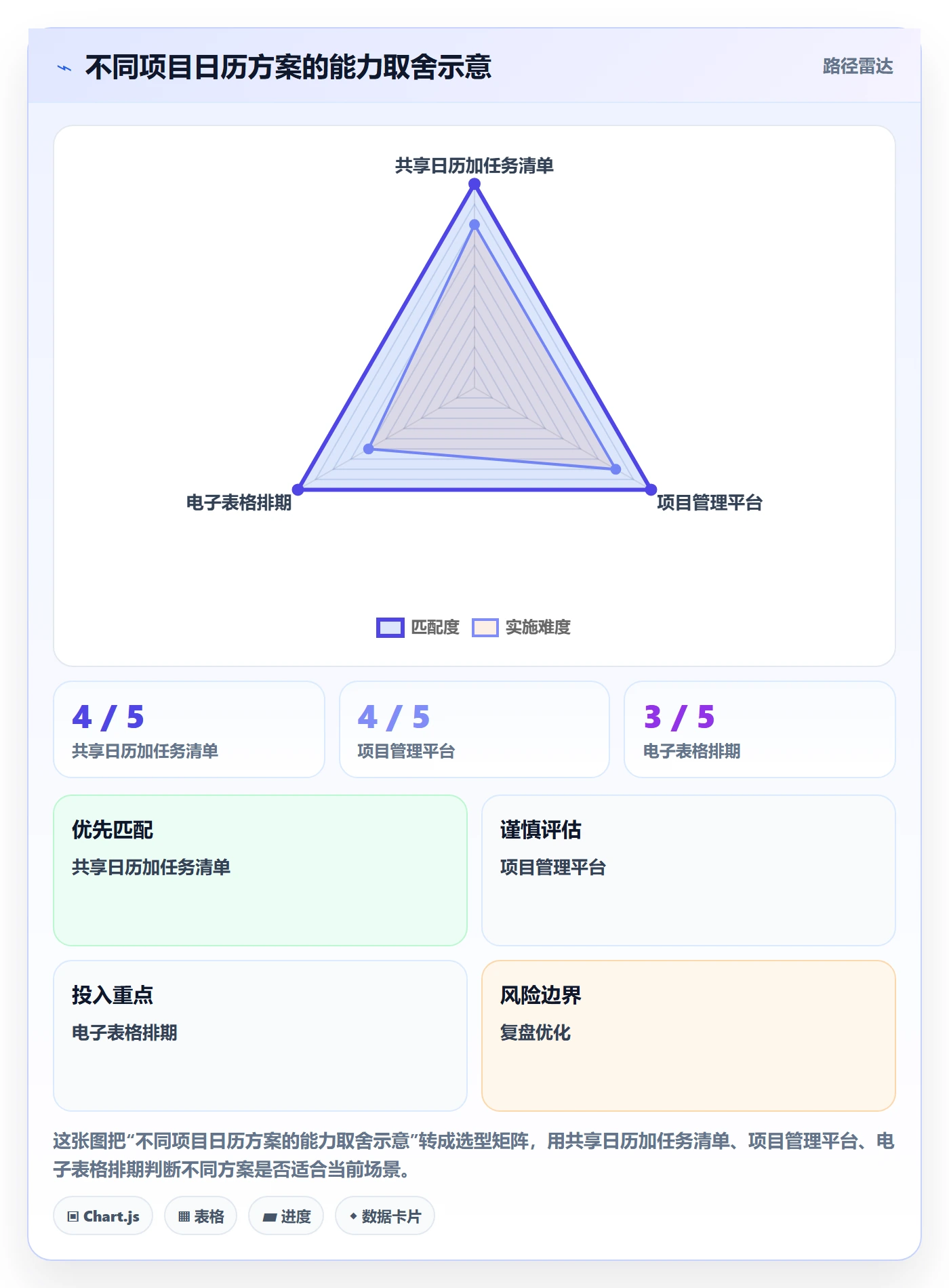 项目日历管理方法大全:项目经理日历视图效率提升落地清单
