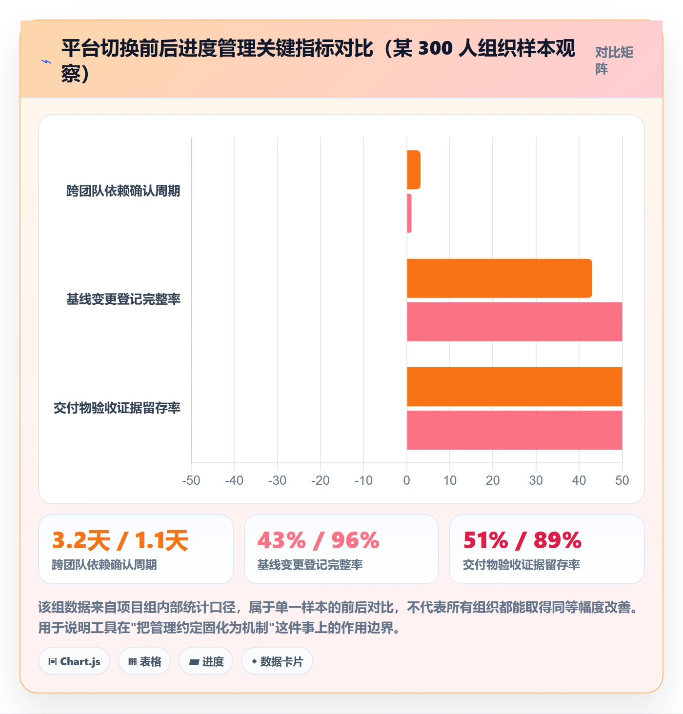 项目进度最佳实践:项目负责人进度管理落地方案,常见问题