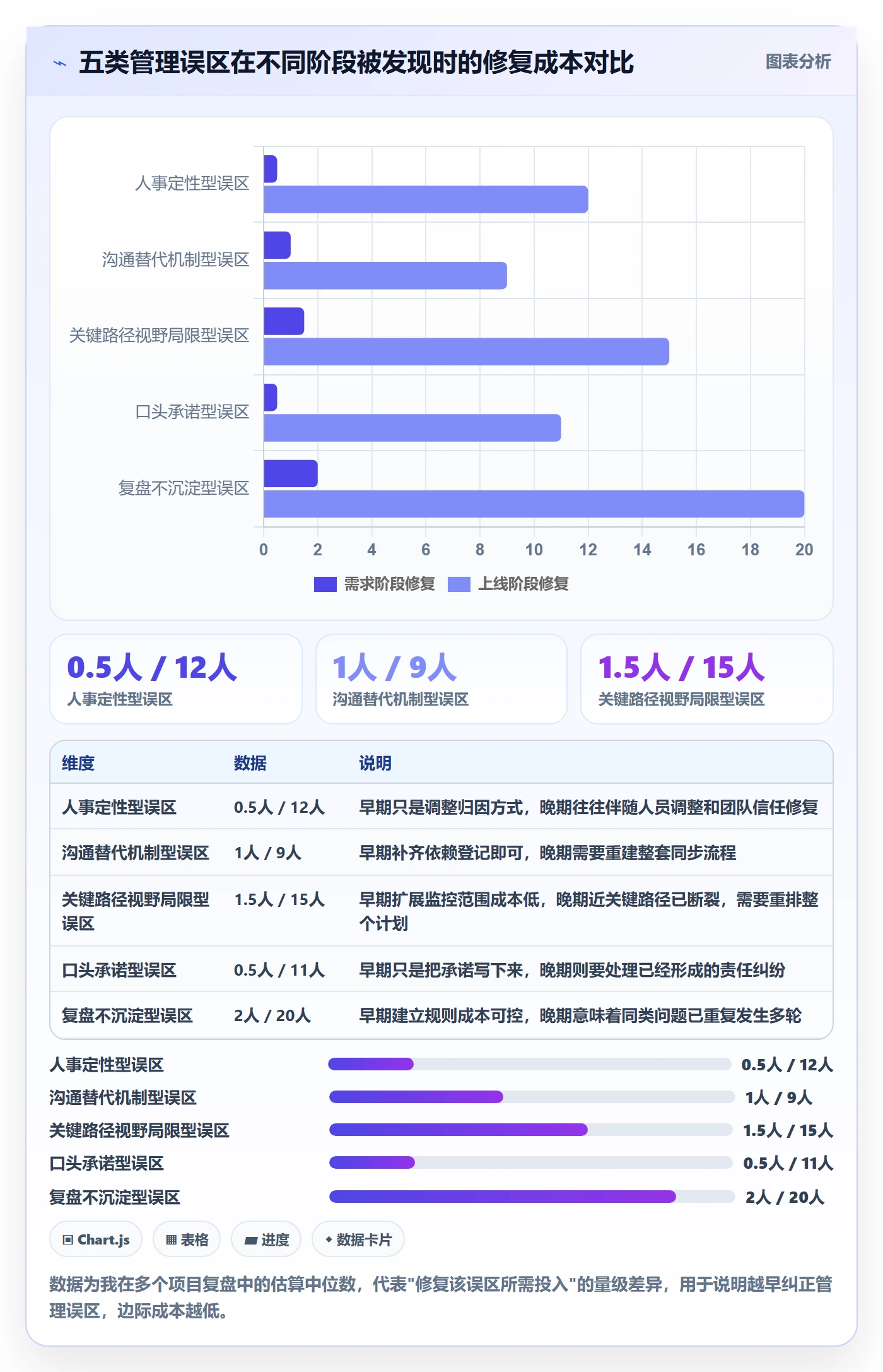 依赖冲突落地方案:管理层开展任务依赖的风险控制案例解析