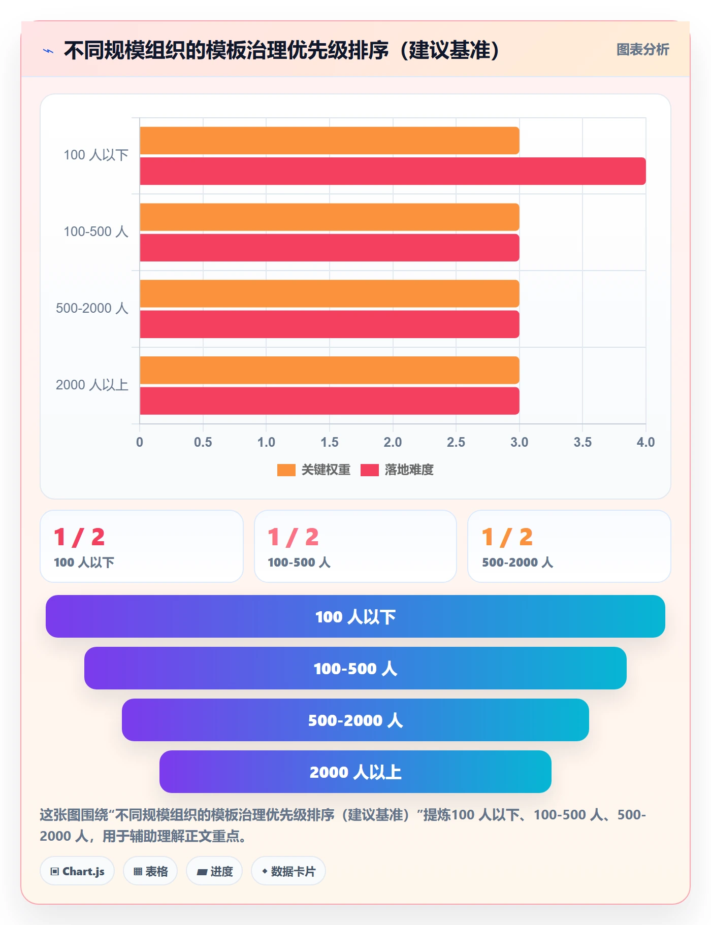 模板任务实操方法：管理层提升项目模板效率的数据分析方法与模板