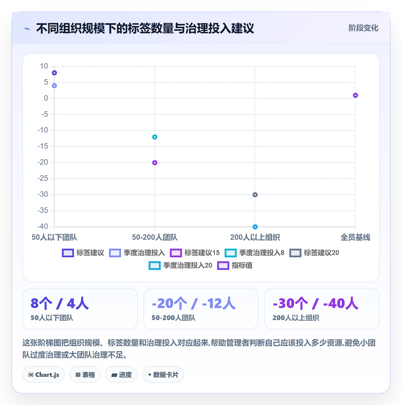 标签落地方案:企业管理者开展任务属性的风险控制案例解析