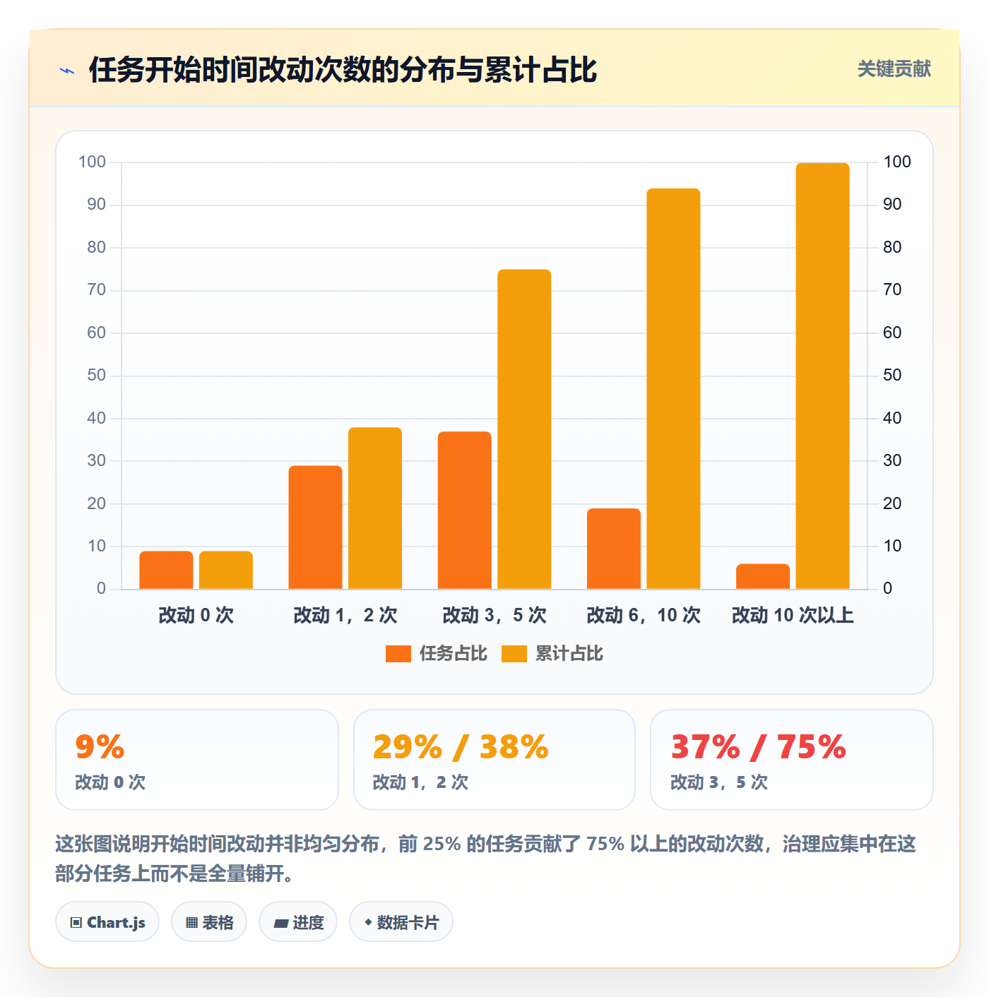 任务属性开始时间全流程:PMO落地方案与一文讲清