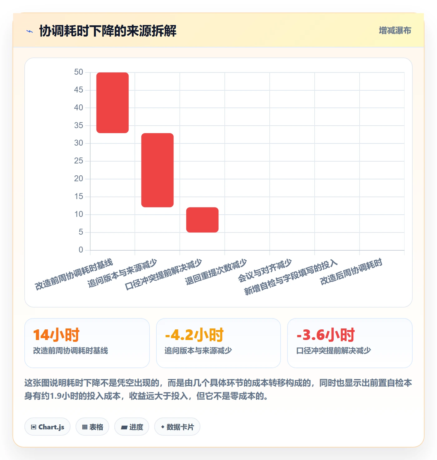 提交最佳实践:跨部门团队任务验收数据分析,常见问题