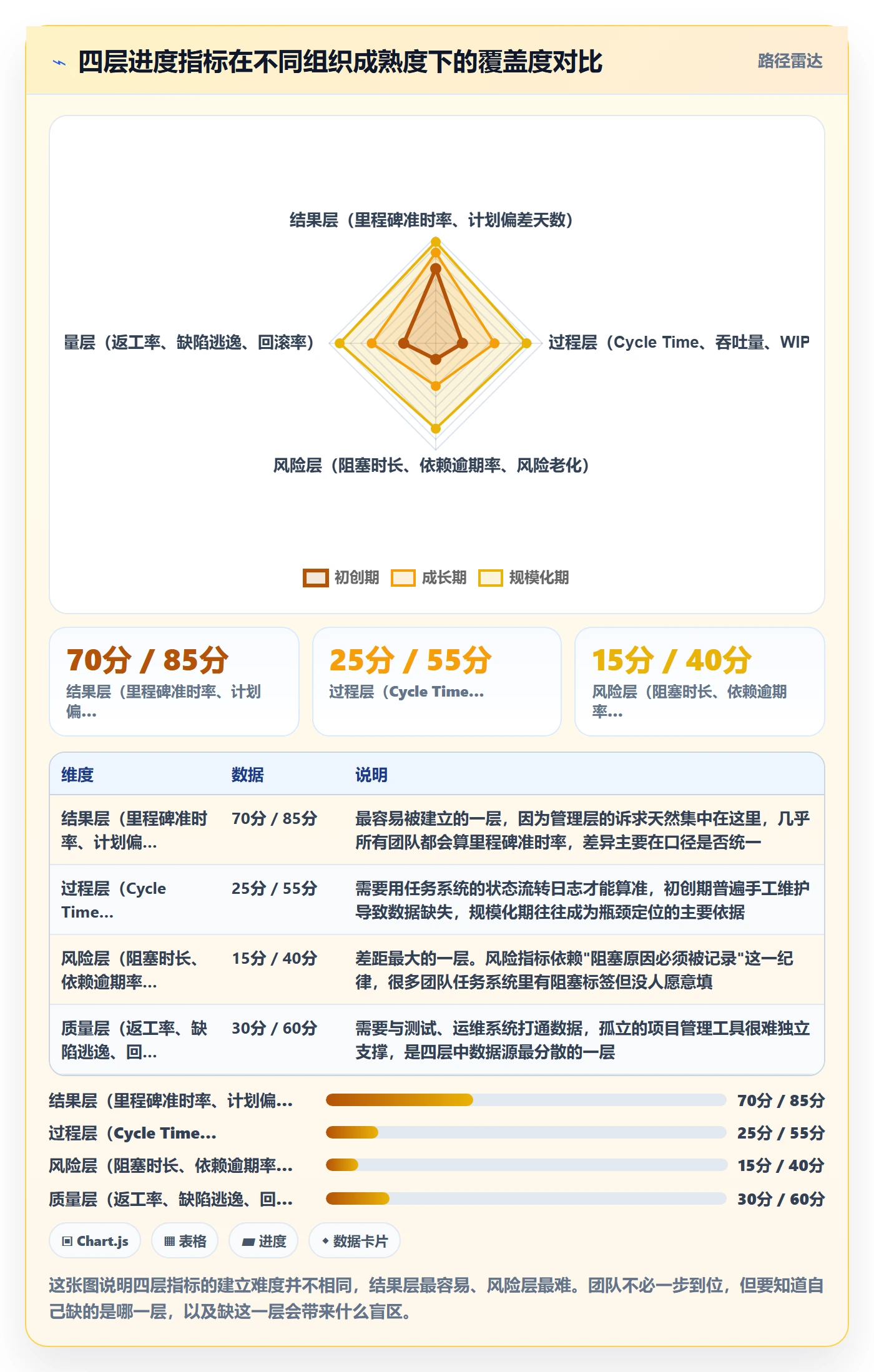 进展流程与规范:产品经理进度跟踪数据分析关键指标