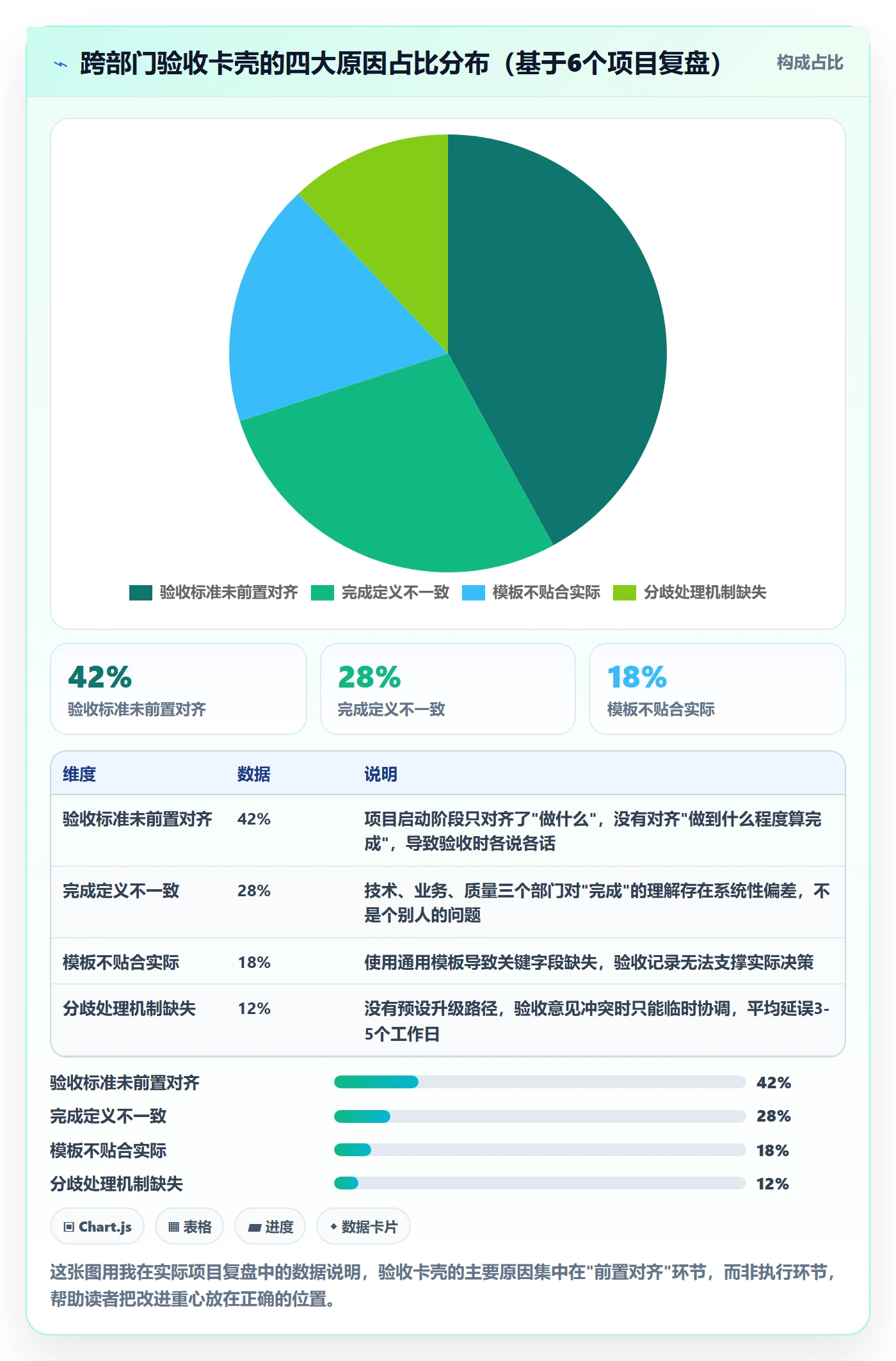 验收记录落地方案:跨部门团队开展任务验收的入门指南案例解析