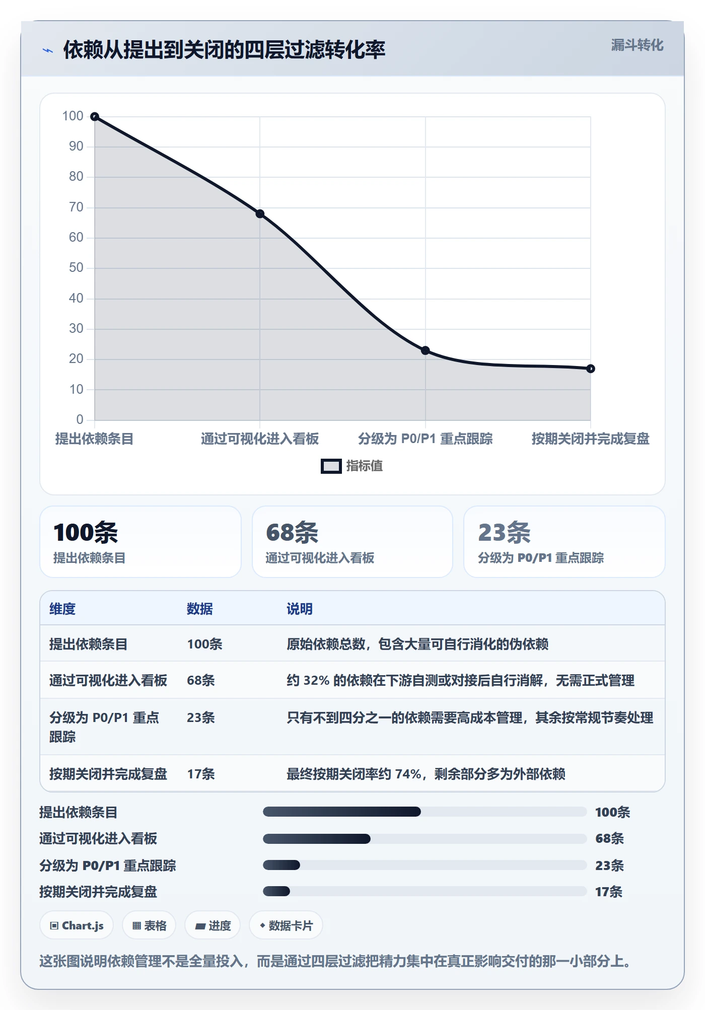 SF管理方法大全:产品经理任务依赖效率提升落地清单