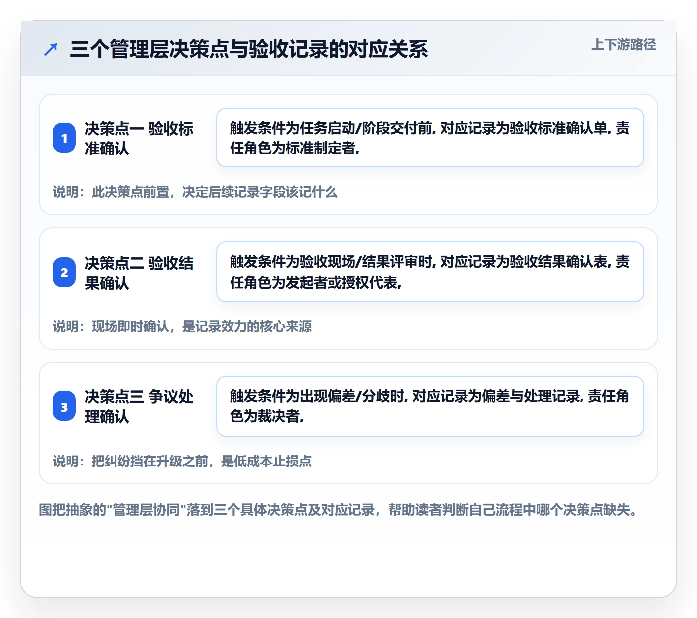 任务验收如何做好验收记录?管理层协同管理与操作步骤