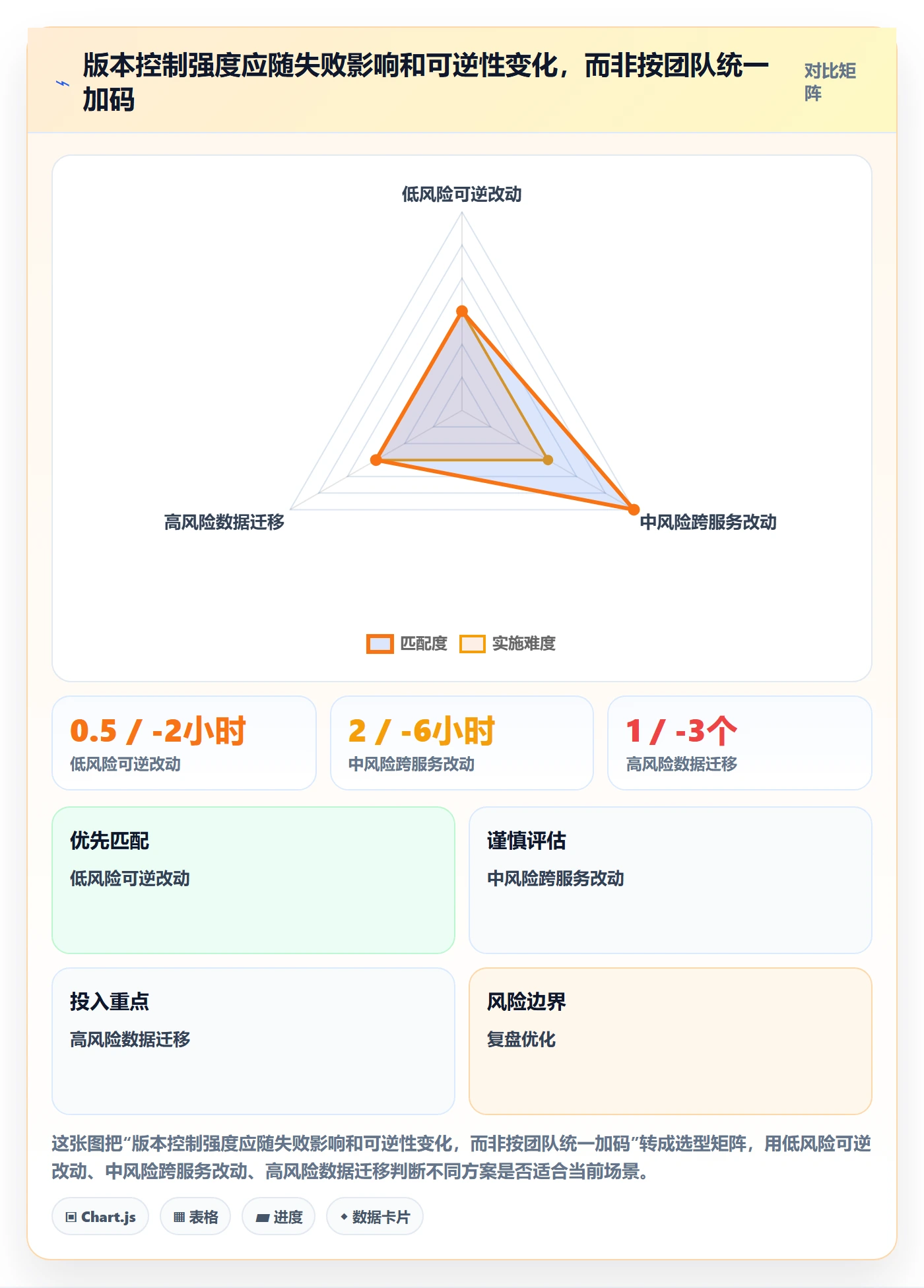 版本内容流程与规范:研发团队版本管理效率提升关键指标