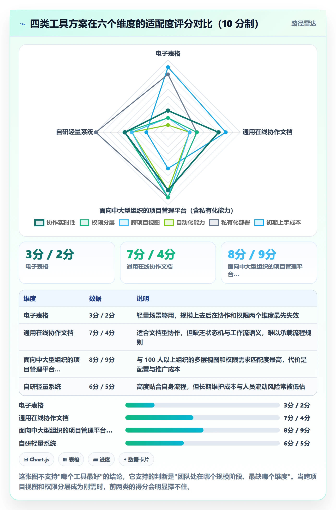 完成实操方法:项目经理提升任务执行效率的落地方案方法与模板