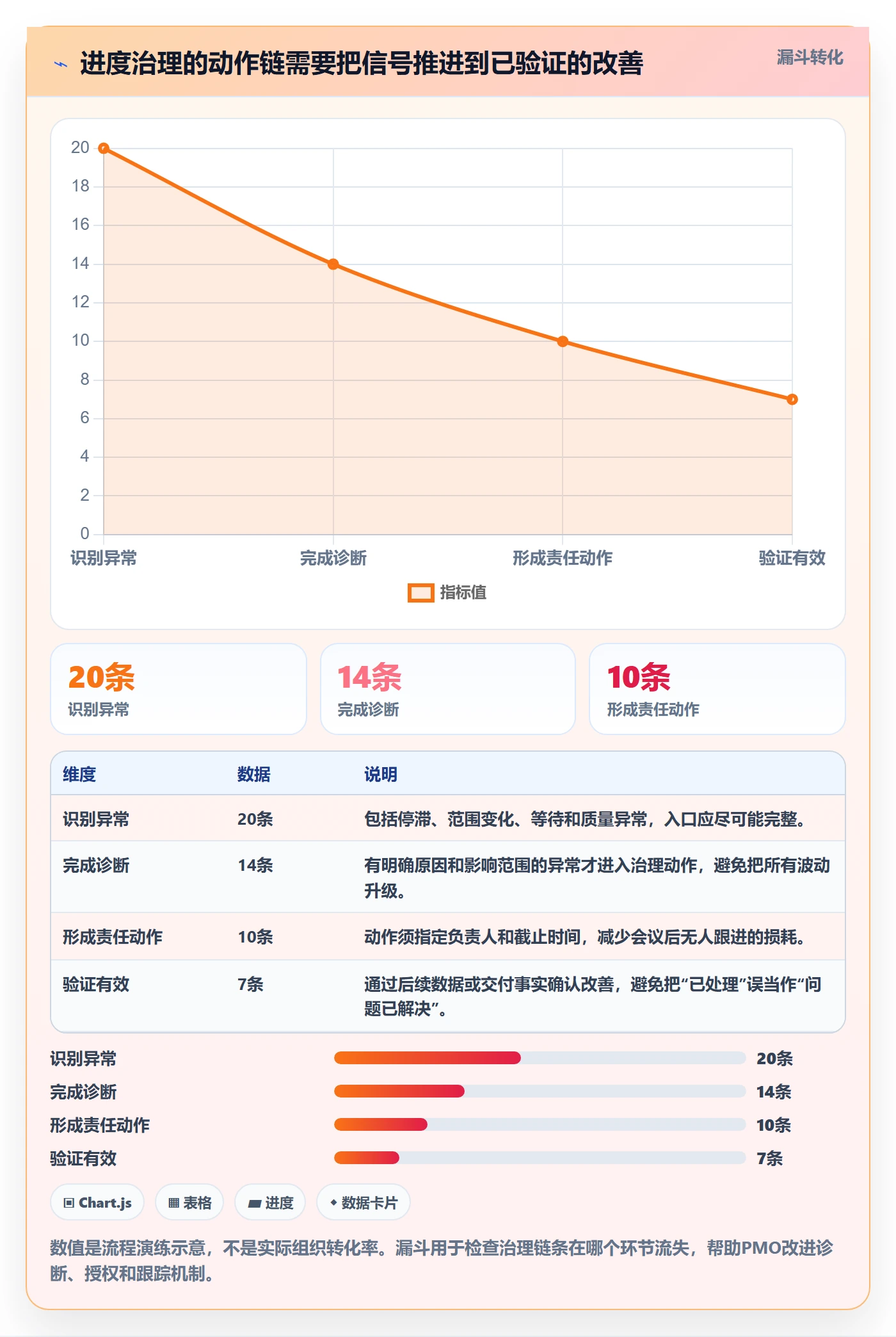 迭代管理迭代进度教程:PMO实操方法,避坑指南