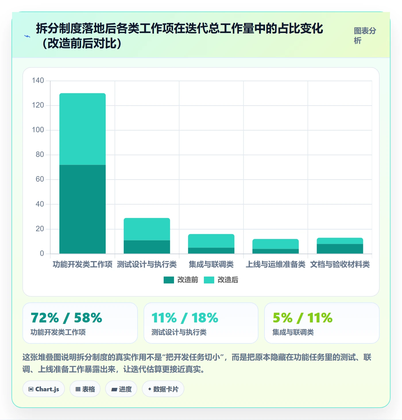 任务拆分实操方法:项目负责人提升任务管理效率的制度设计方法与模板
