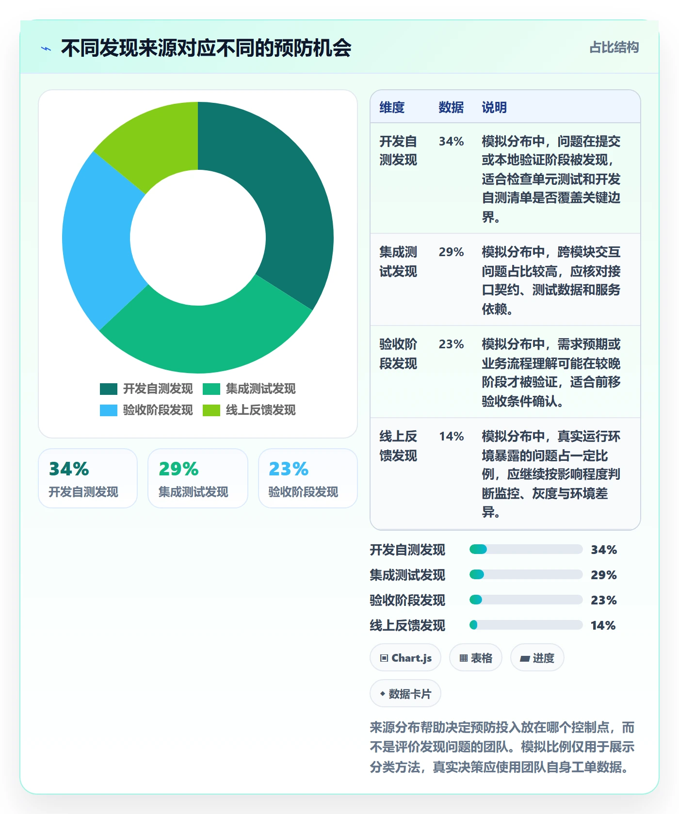 问题最佳实践:研发团队Bug / 缺陷效率提升,常见问题