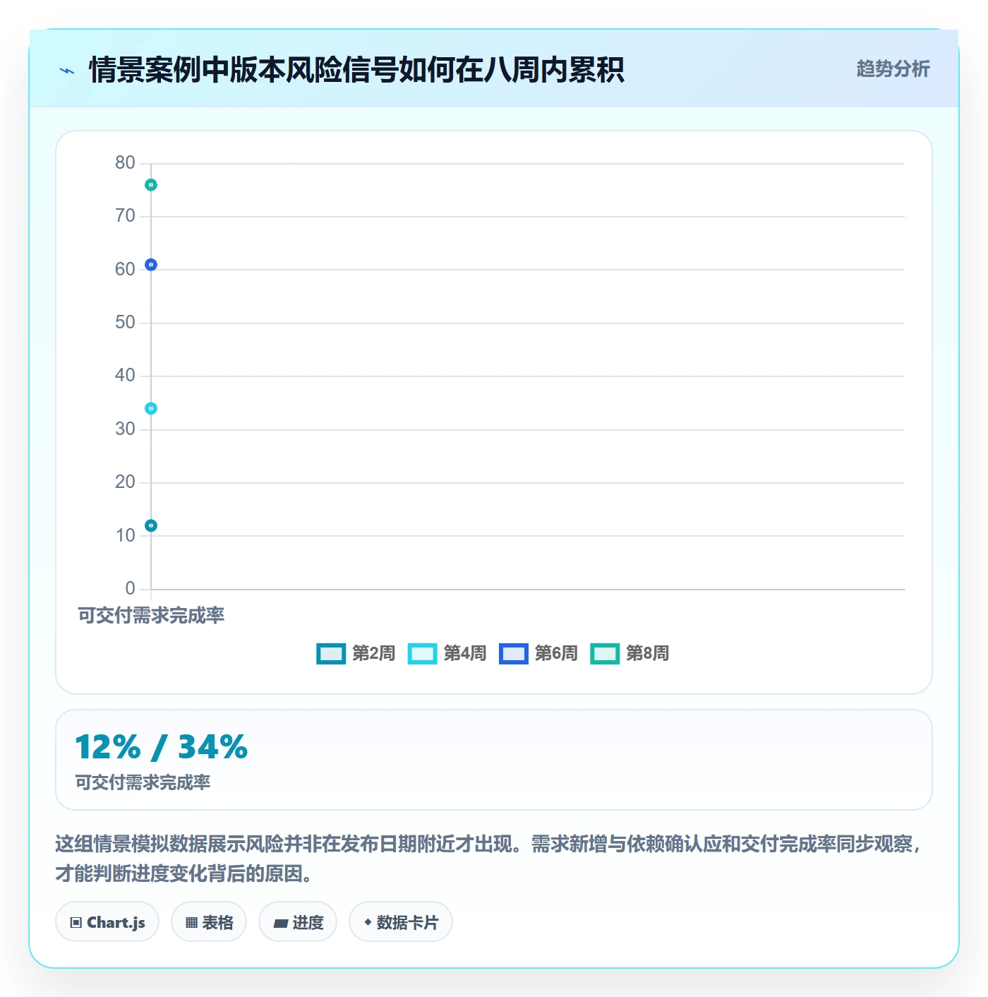 版本计划落地方案：企业管理者开展版本管理的数据分析案例解析