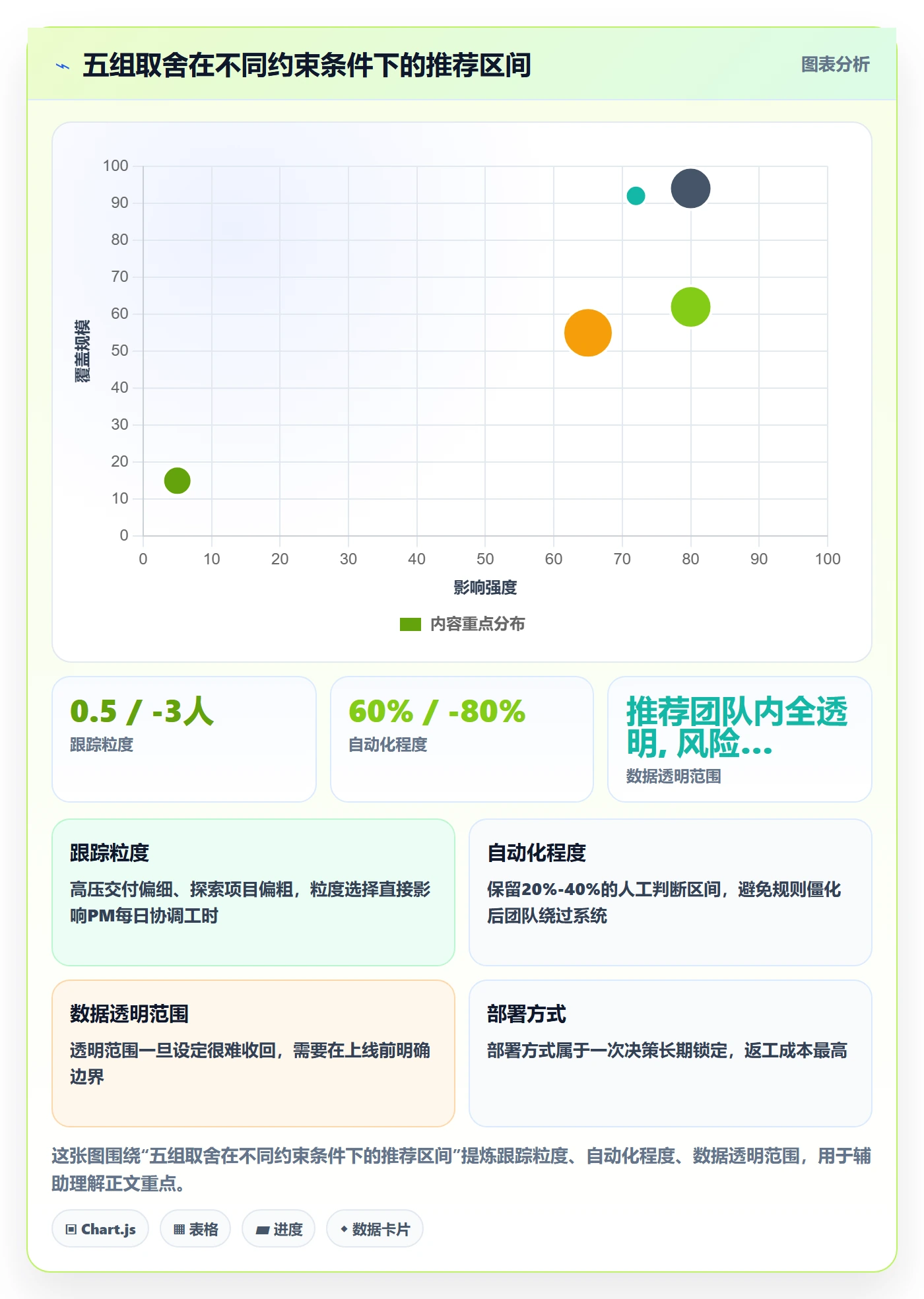 进度跟踪进展全流程：项目经理入门指南与一文讲清