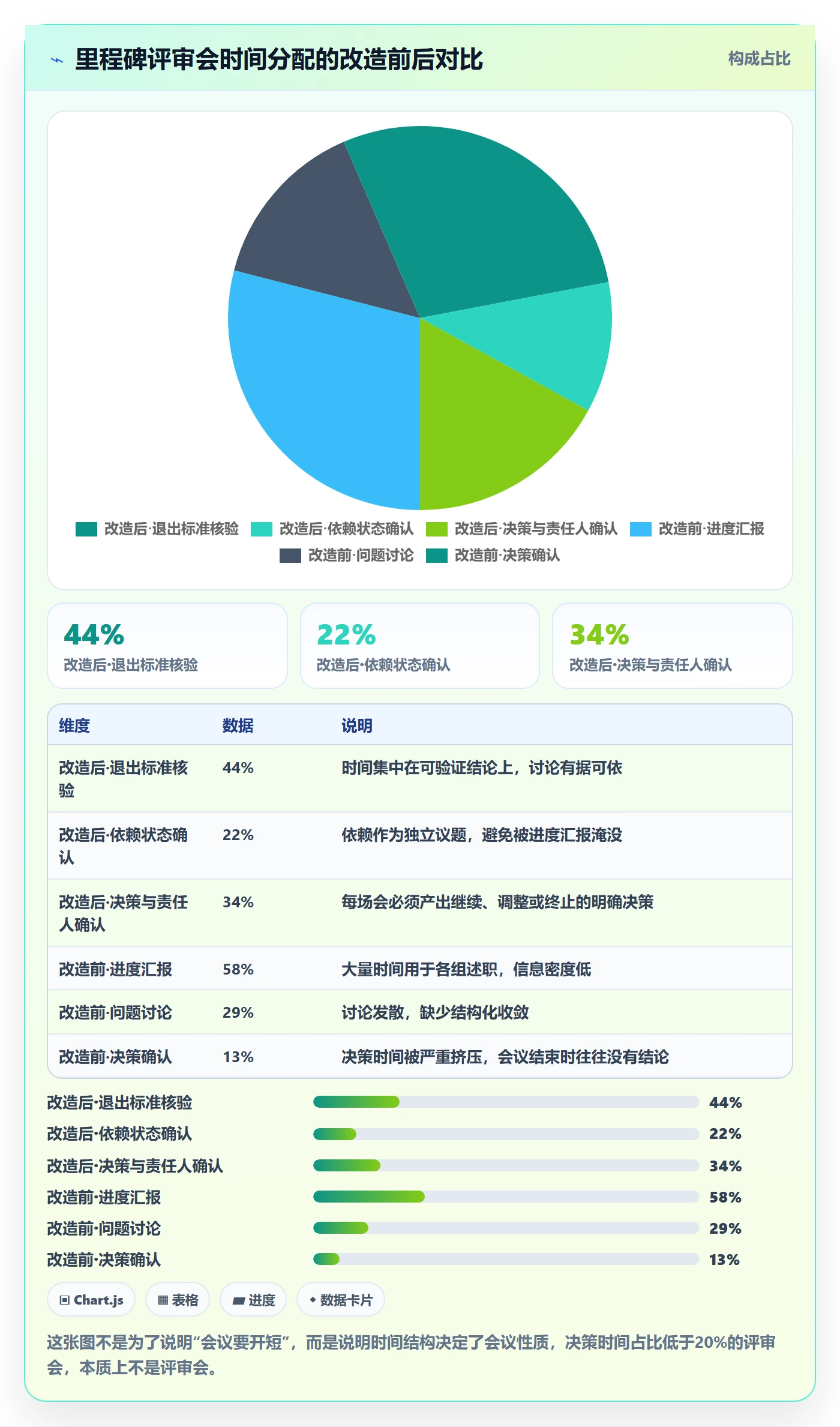 里程碑关键节点全流程：研发团队协同管理与一文讲清