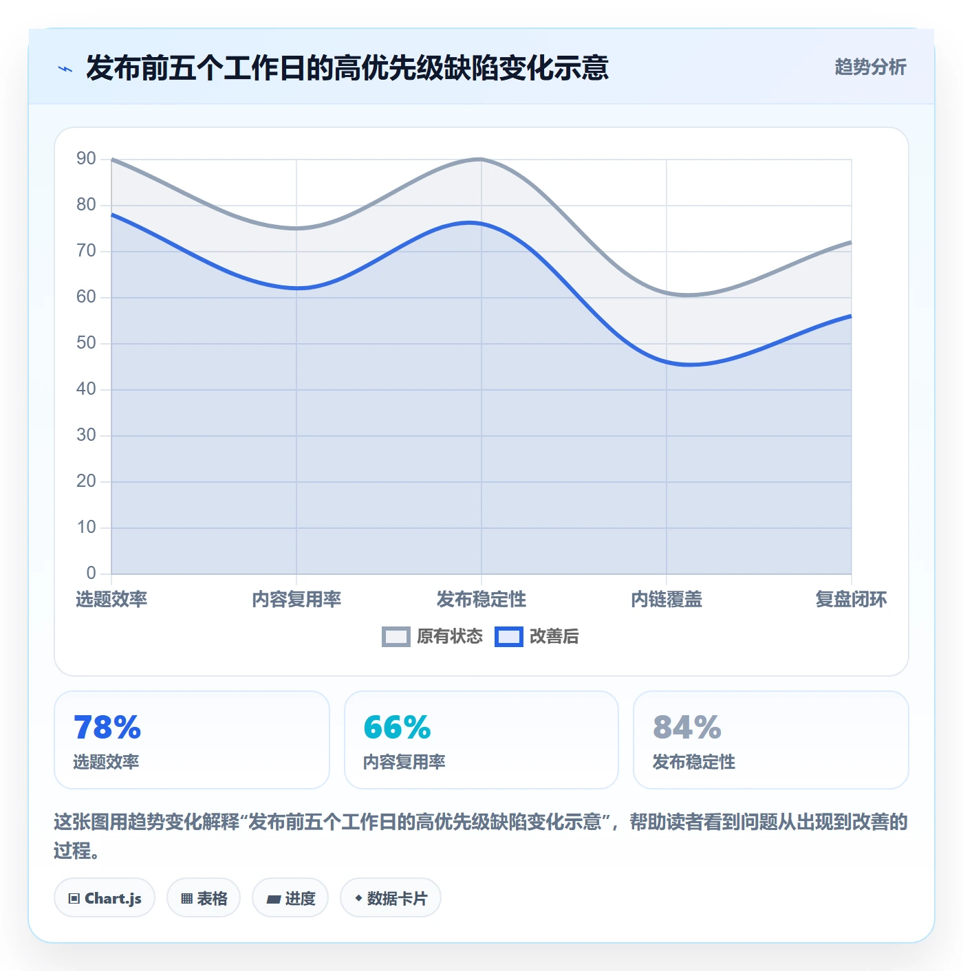 发布管理如何做好发布检查?项目负责人数据分析与操作步骤