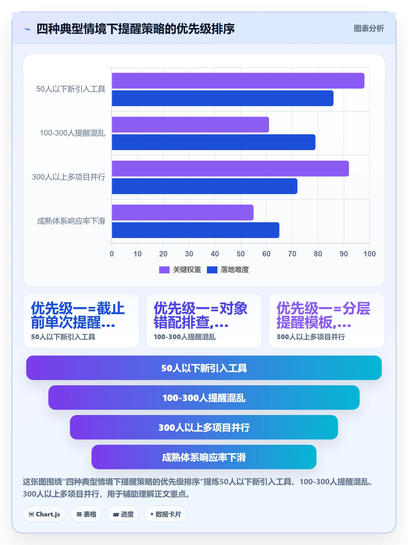 任务提醒自动提醒教程:企业管理者最佳实践,避坑指南
