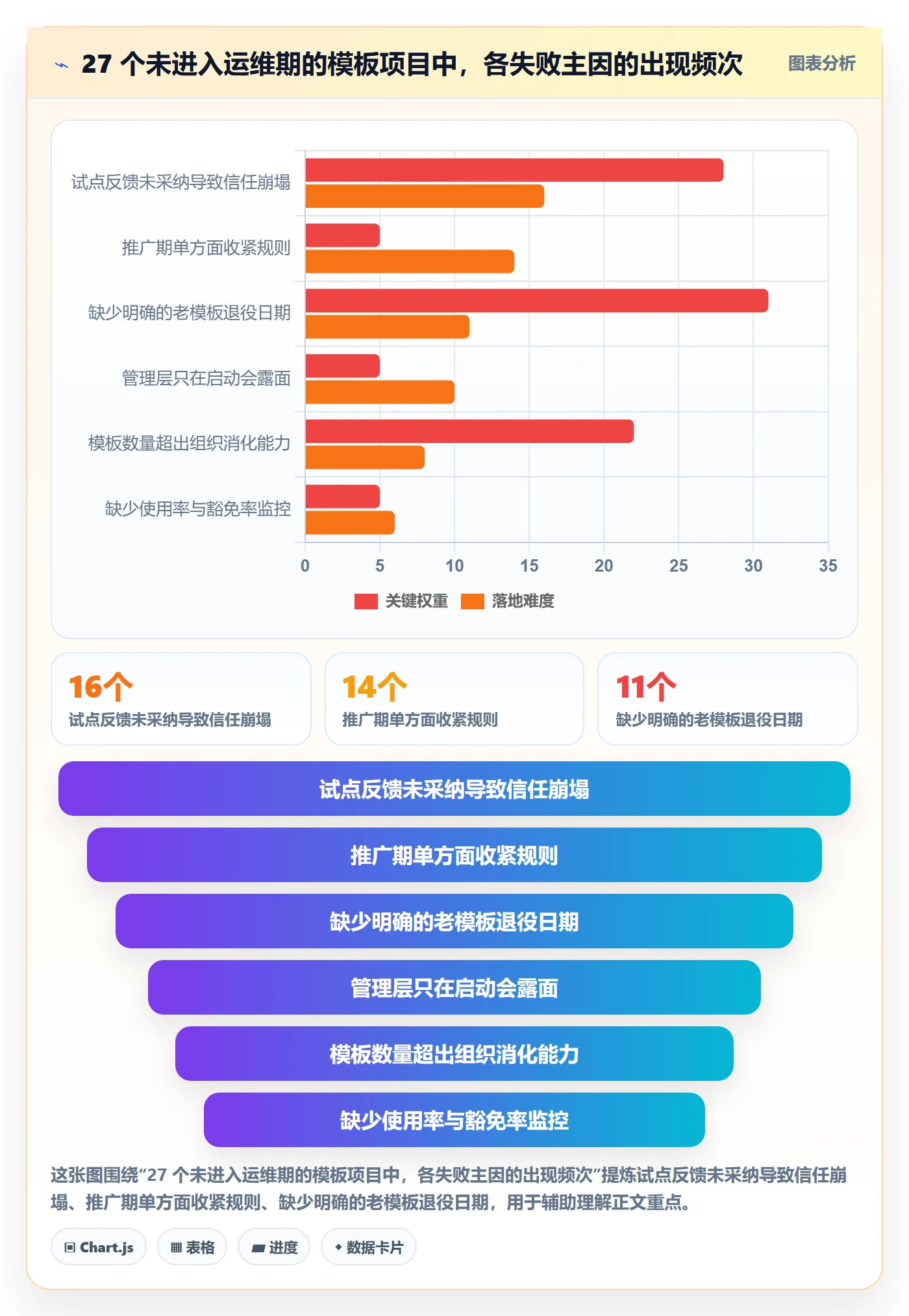 项目模板模板阶段教程:管理层落地方案,避坑指南