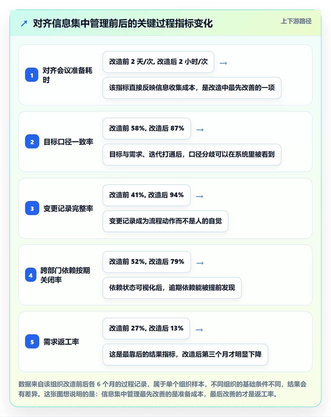 项目目标目标对齐教程：项目负责人最佳实践，避坑指南