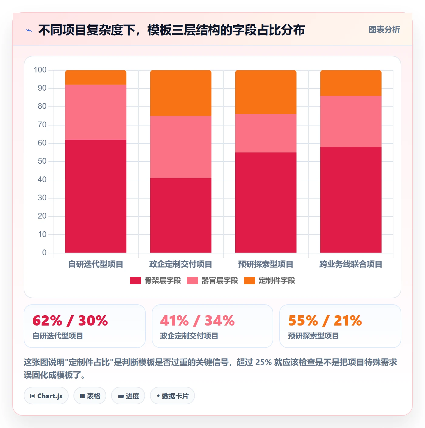 模板流程实操方法:PMO提升项目模板效率的协同管理方法与模板