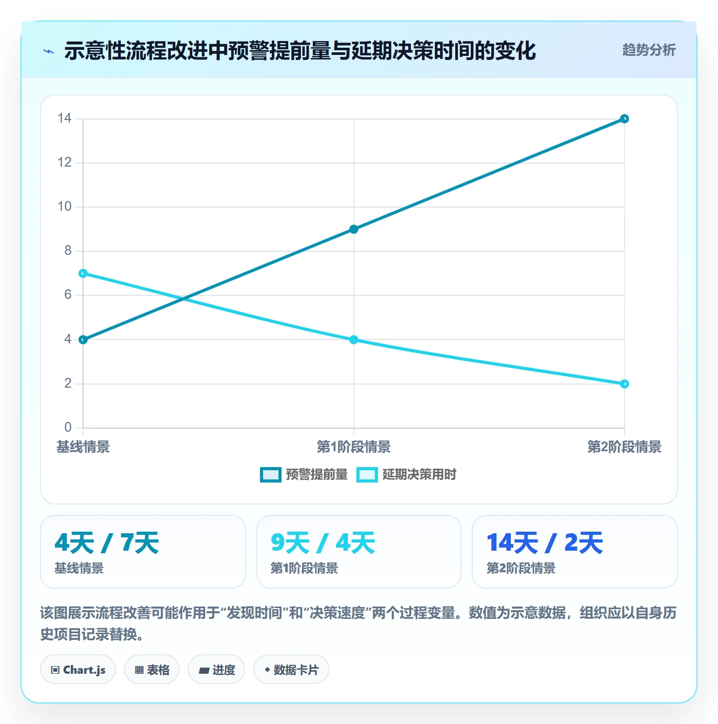 延期最佳实践:企业管理者延期管理流程优化,常见问题