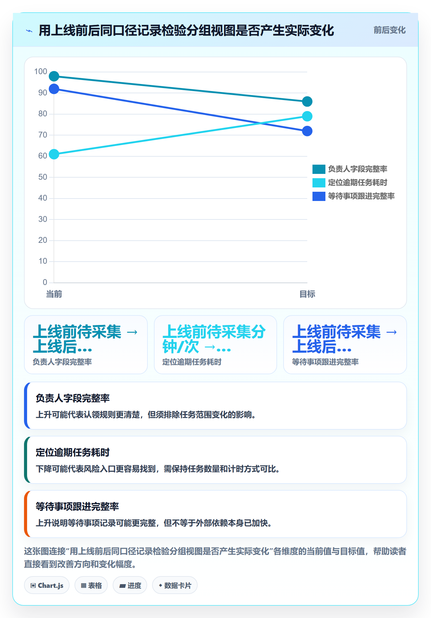 分组落地方案:项目经理开展列表视图的最佳实践案例解析