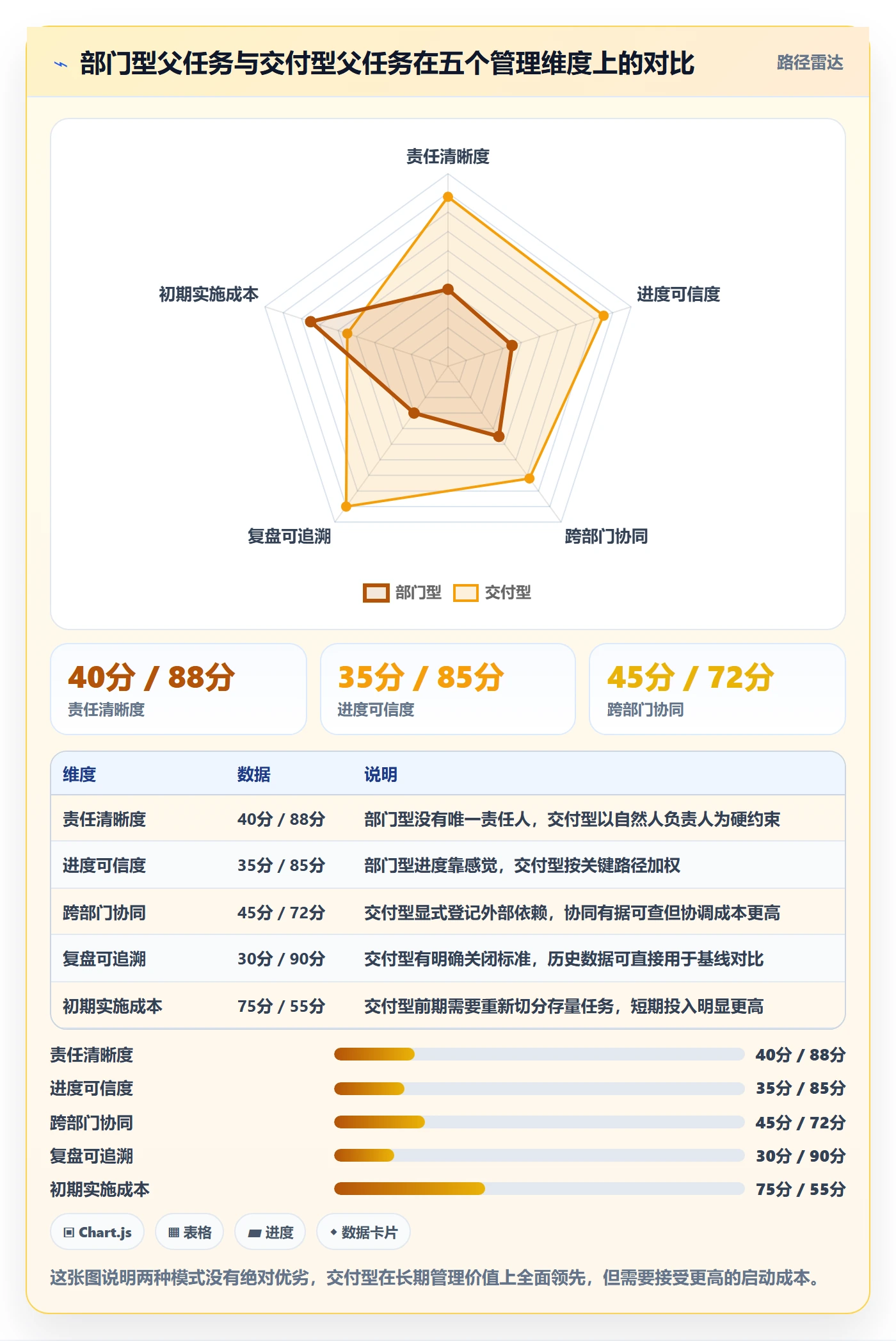 父任务怎么做？管理层落地方案：任务管理从0到1