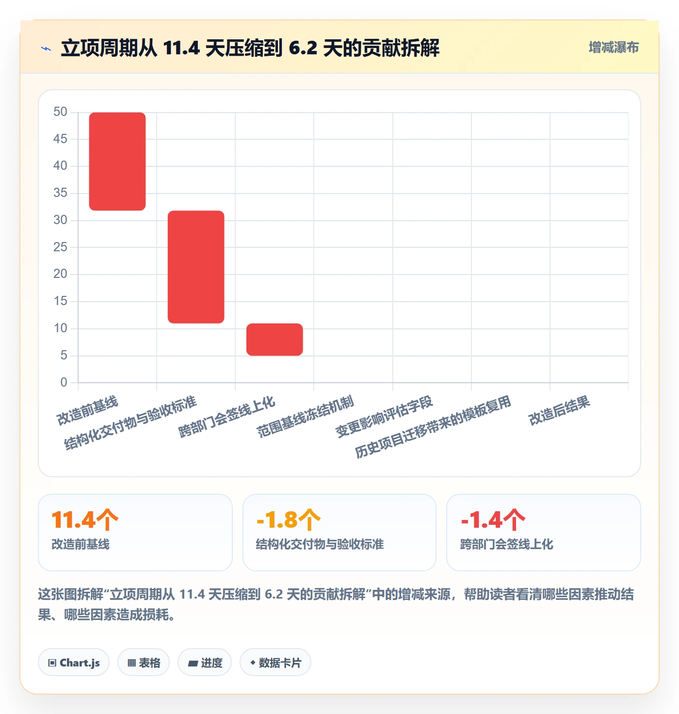 项目范围实操方法:项目成员提升项目立项效率的效率提升方法与模板