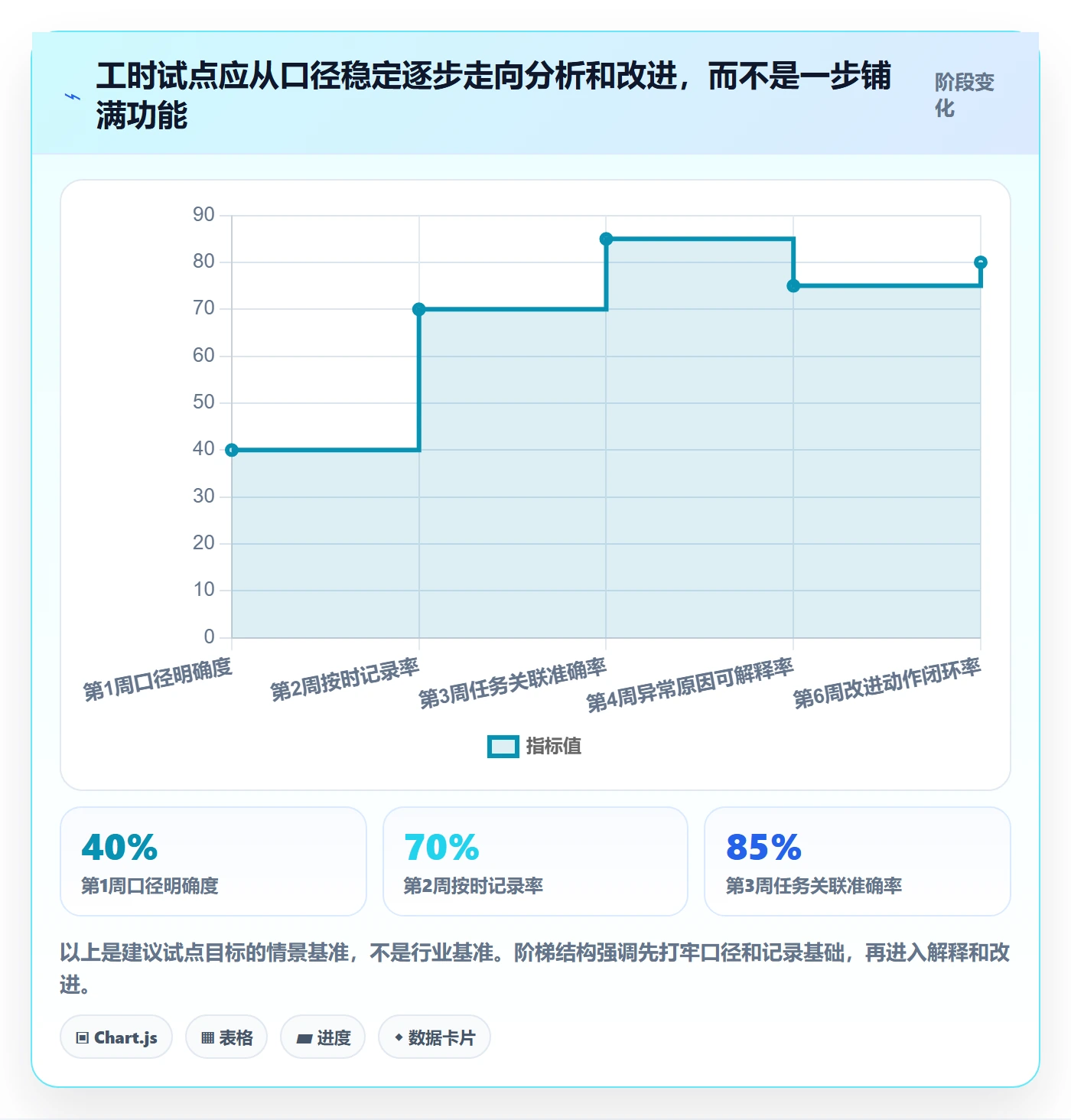 任务工时怎么做?项目成员入门指南:工时表从0到1