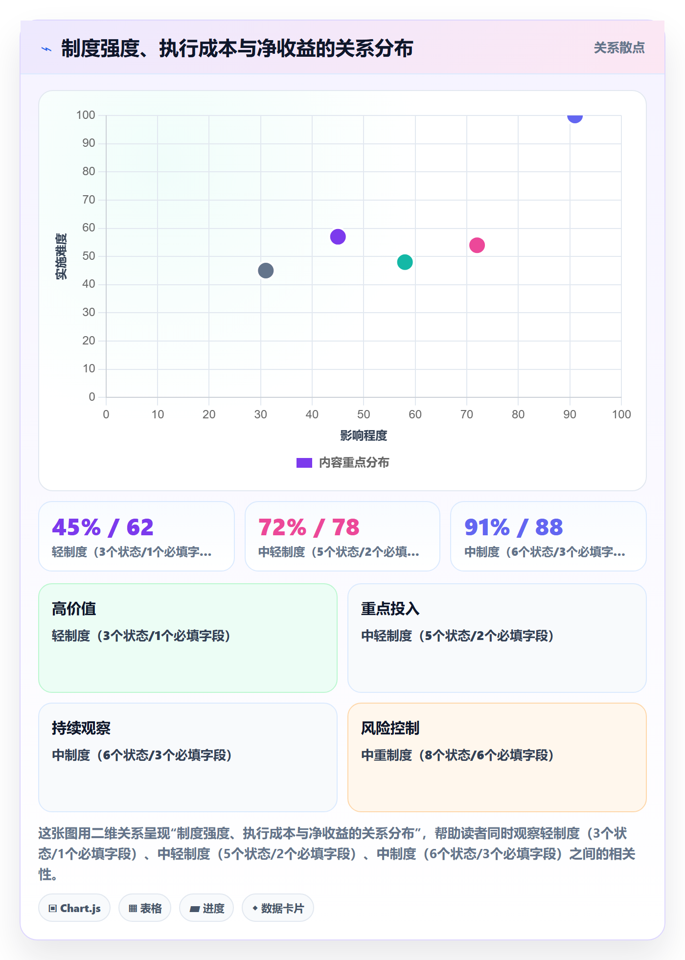 执行人落地方案:项目经理开展任务管理的制度设计案例解析