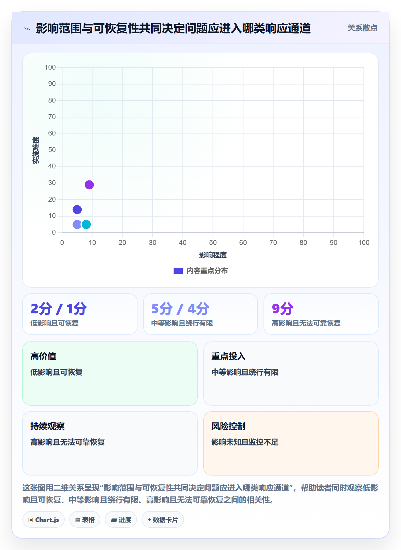 Bug / 缺陷如何做好问题？管理层实操方法与操作步骤