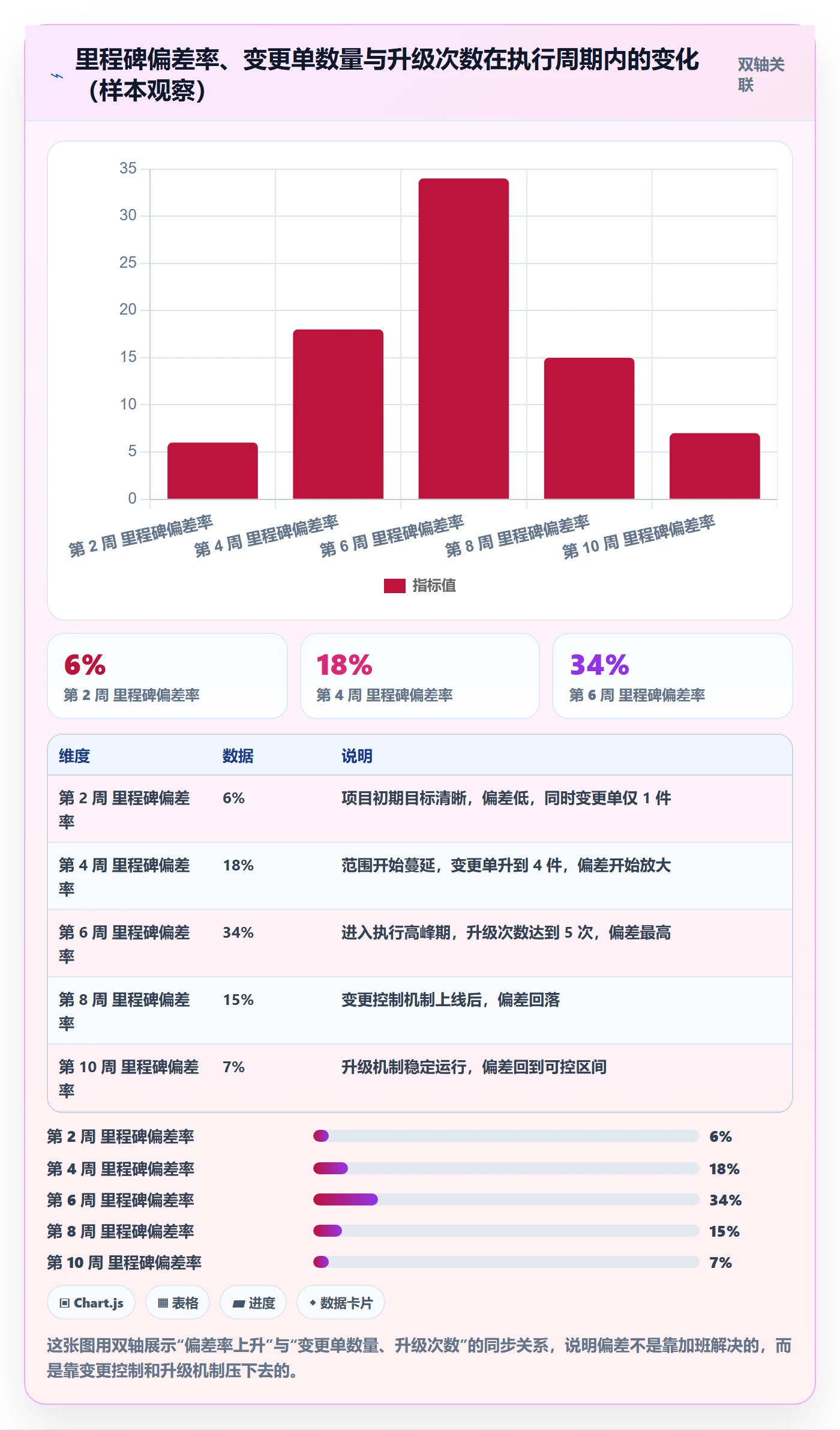 项目目标项目目标全流程:跨部门团队制度设计与一文讲清